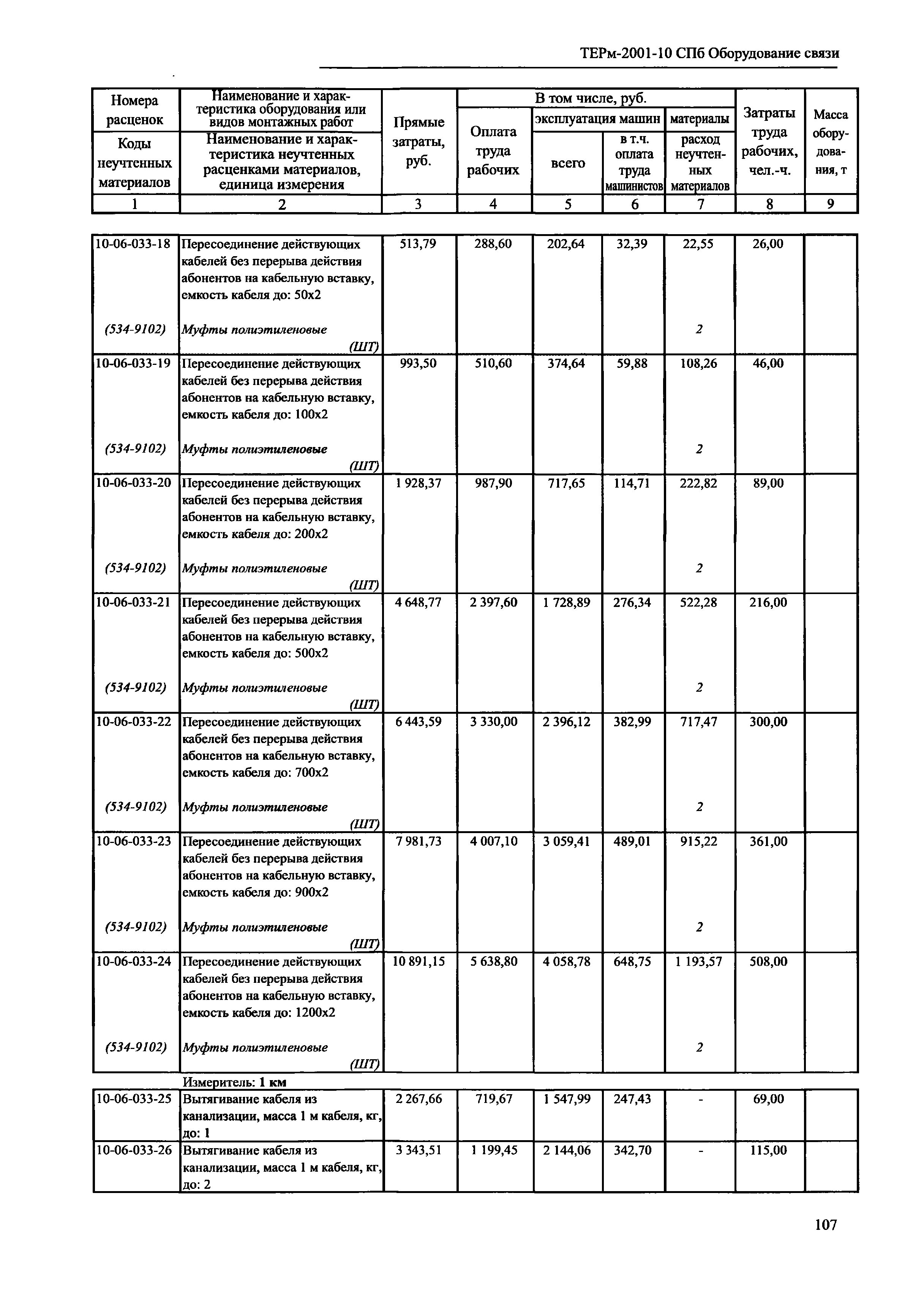 ТЕРм 2001-10 СПб