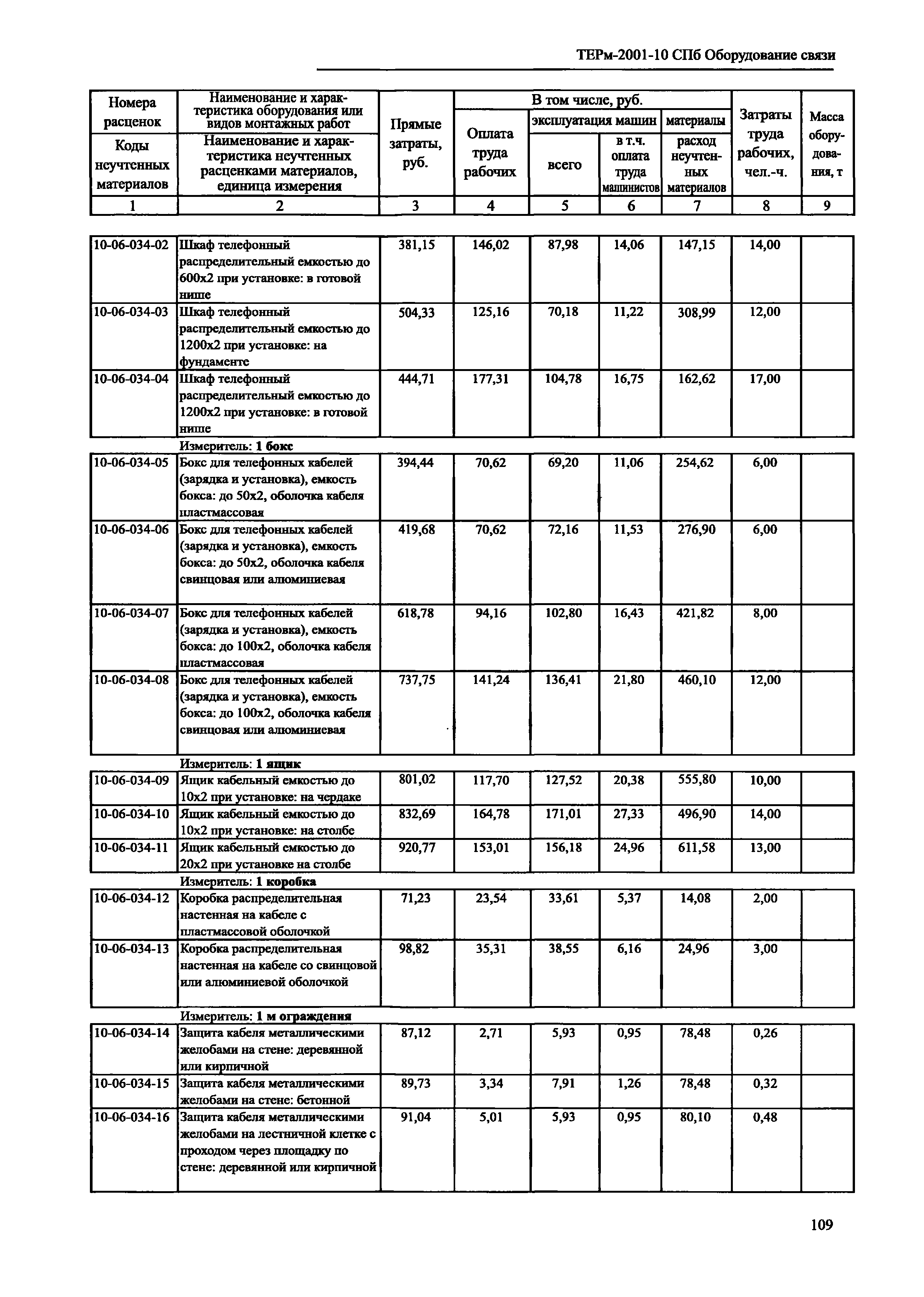 ТЕРм 2001-10 СПб