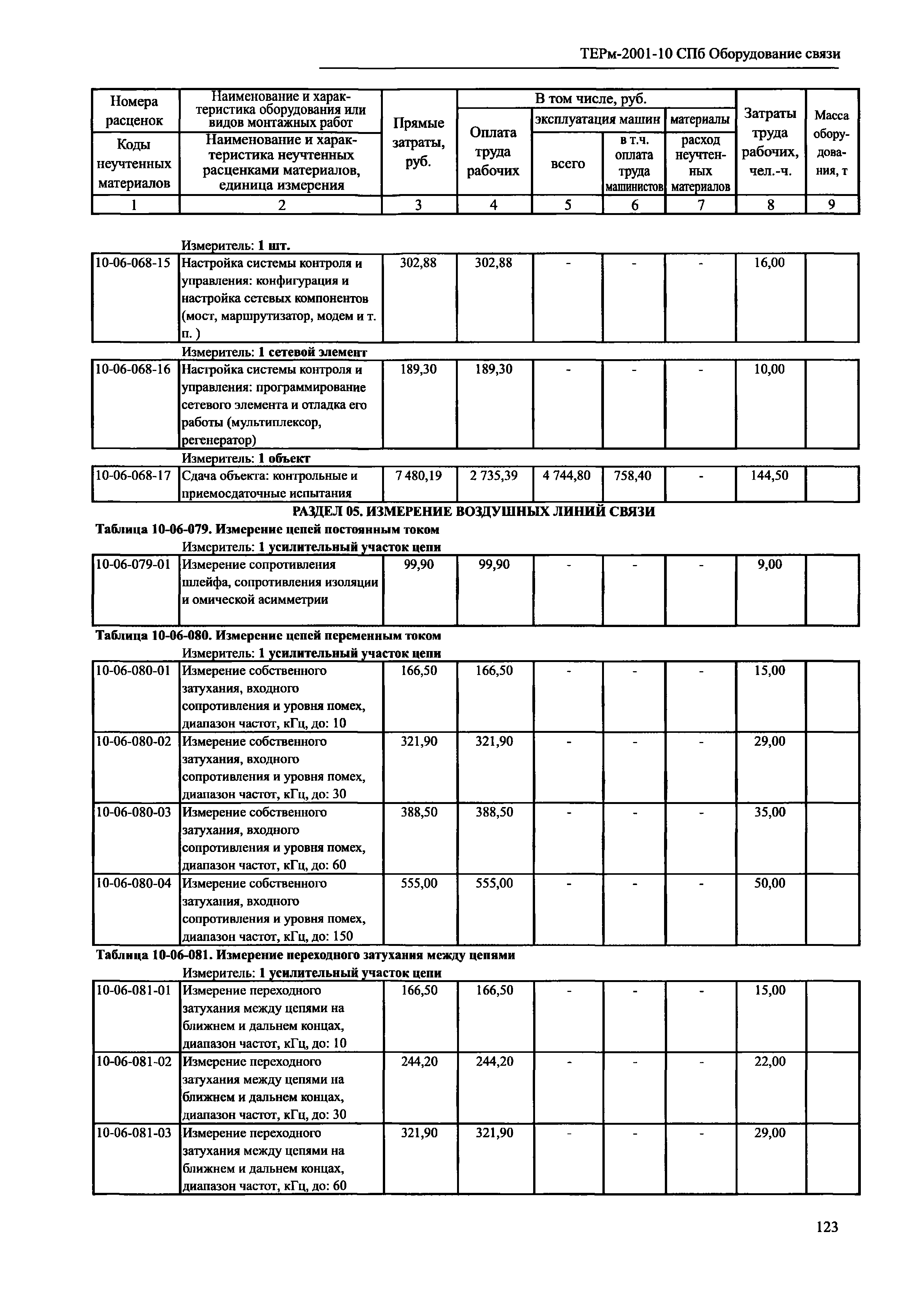 ТЕРм 2001-10 СПб