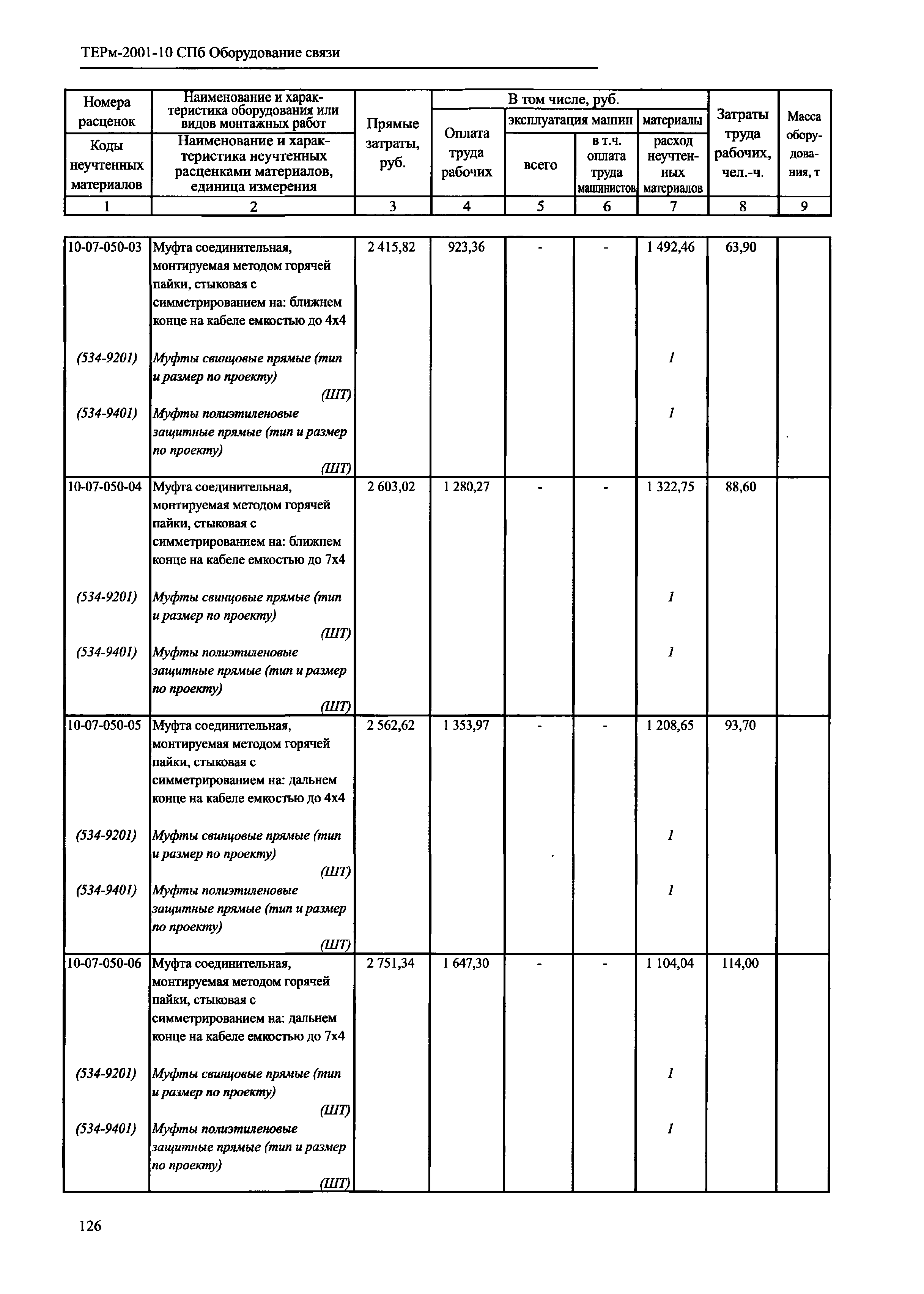 ТЕРм 2001-10 СПб