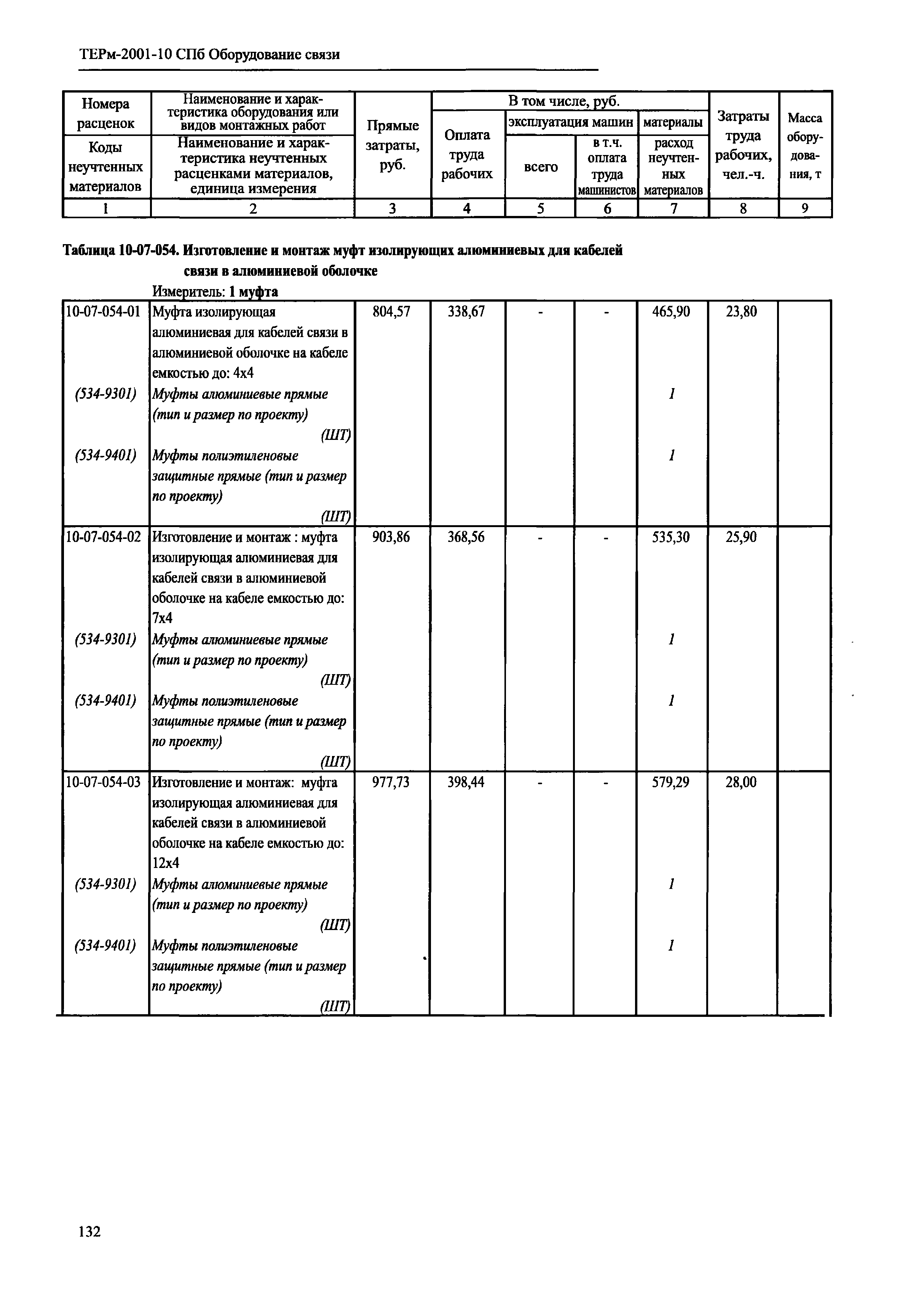 ТЕРм 2001-10 СПб