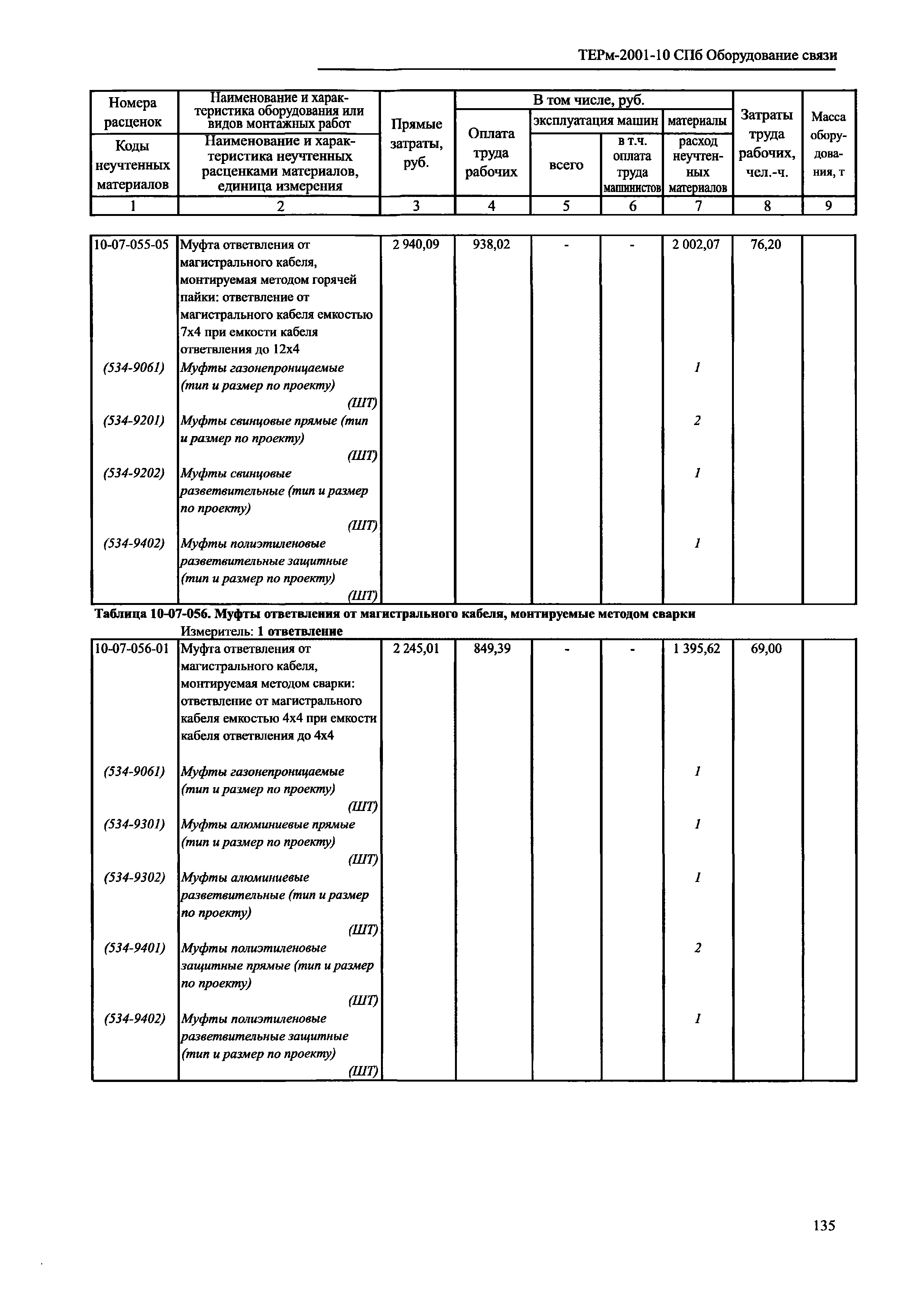 ТЕРм 2001-10 СПб