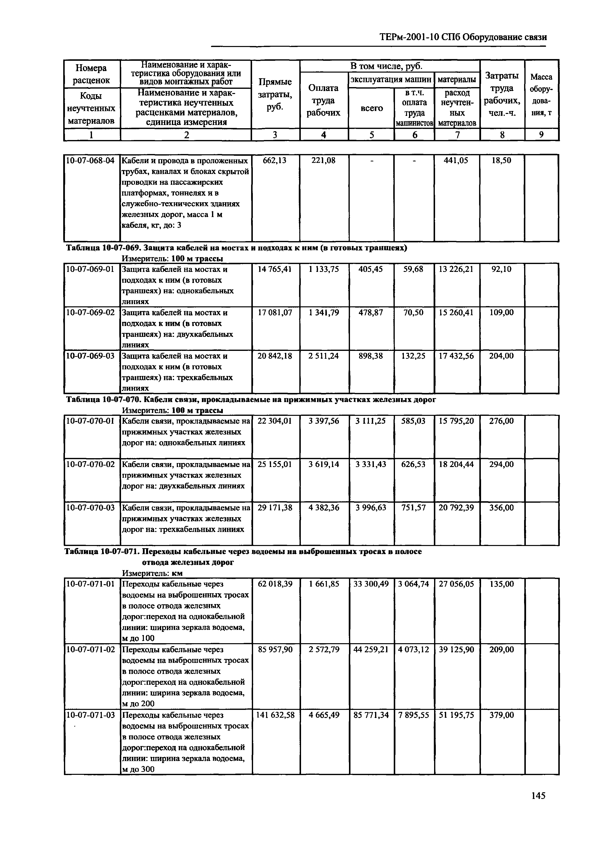 ТЕРм 2001-10 СПб