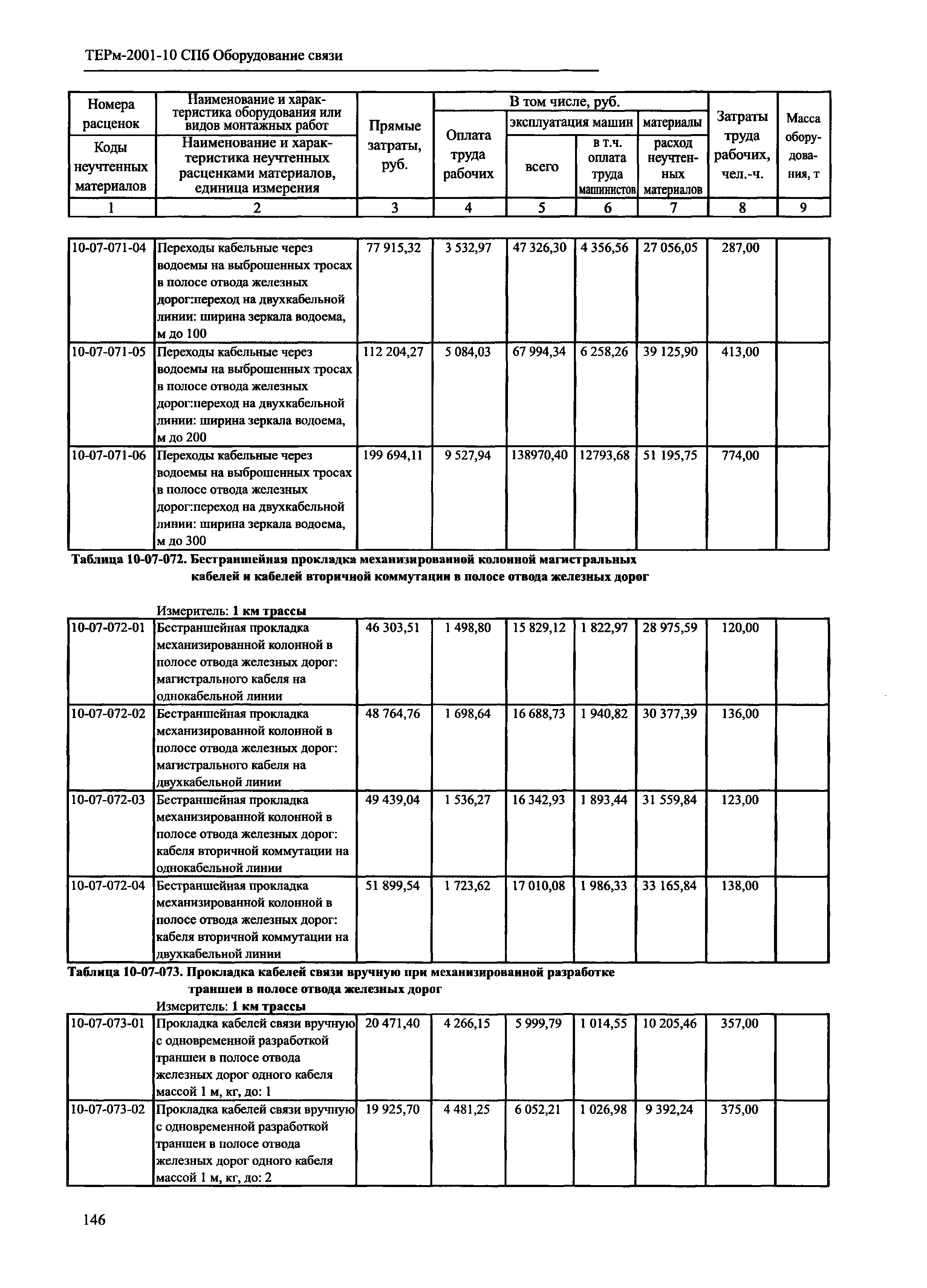 ТЕРм 2001-10 СПб