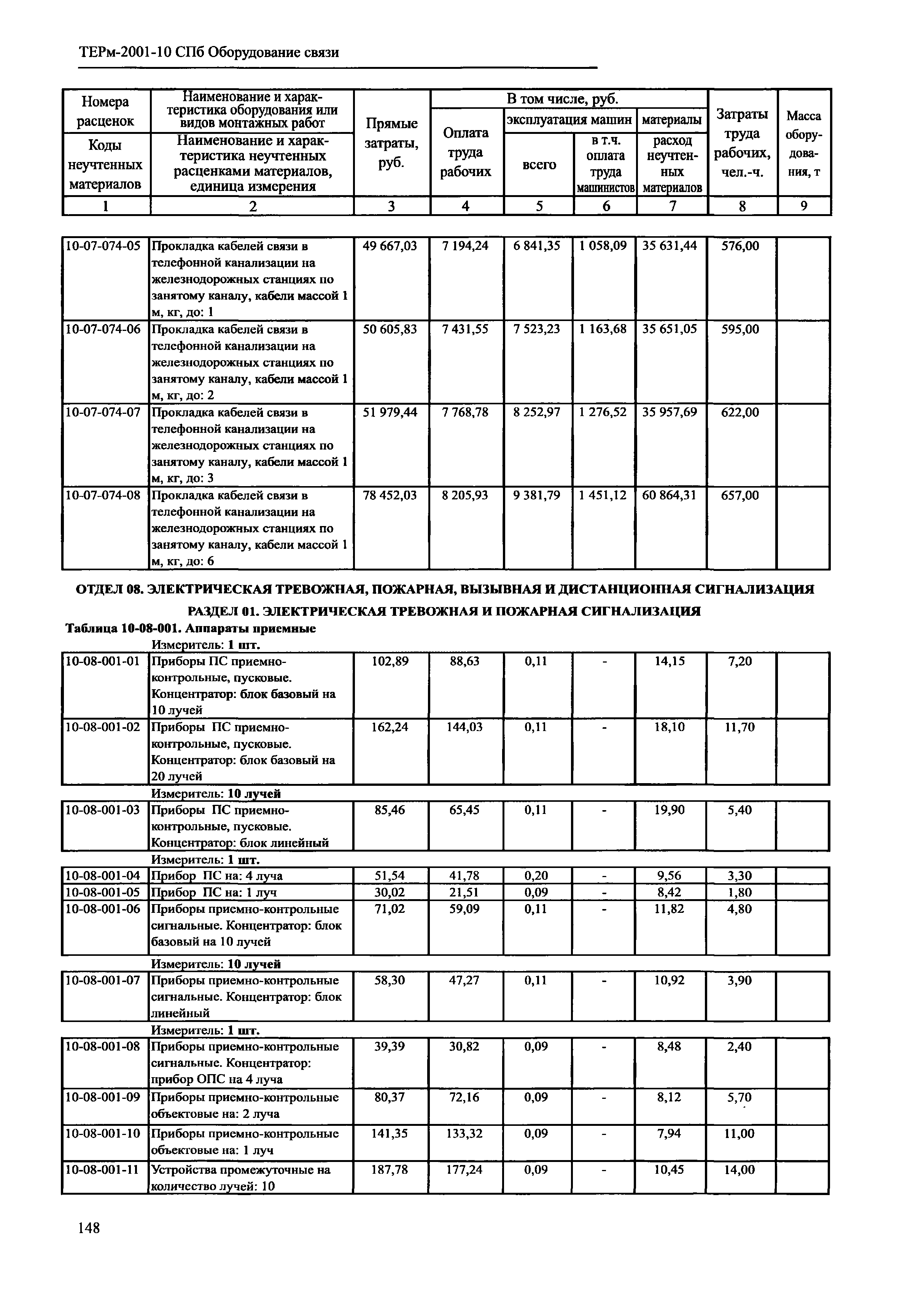 ТЕРм 2001-10 СПб