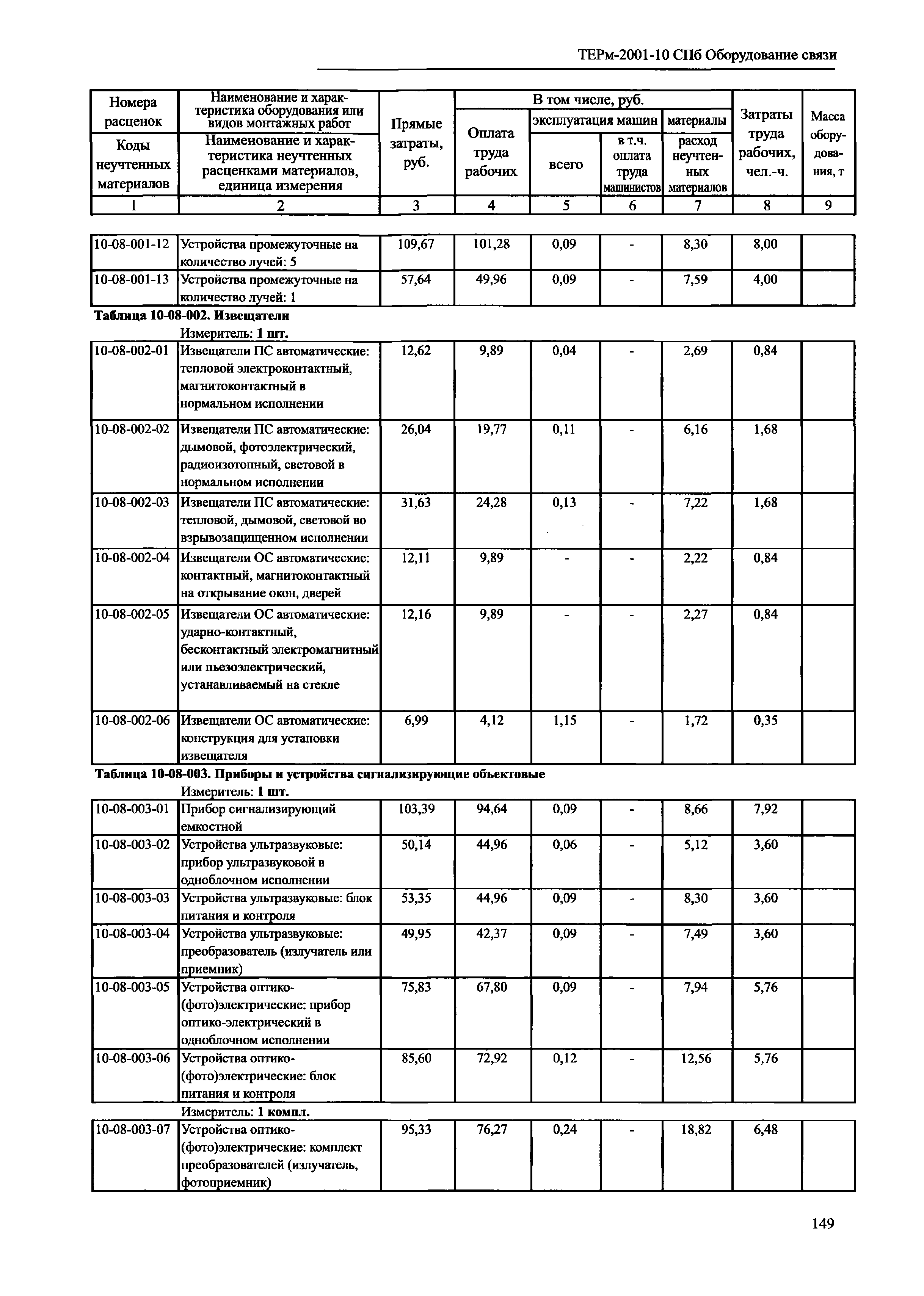 ТЕРм 2001-10 СПб