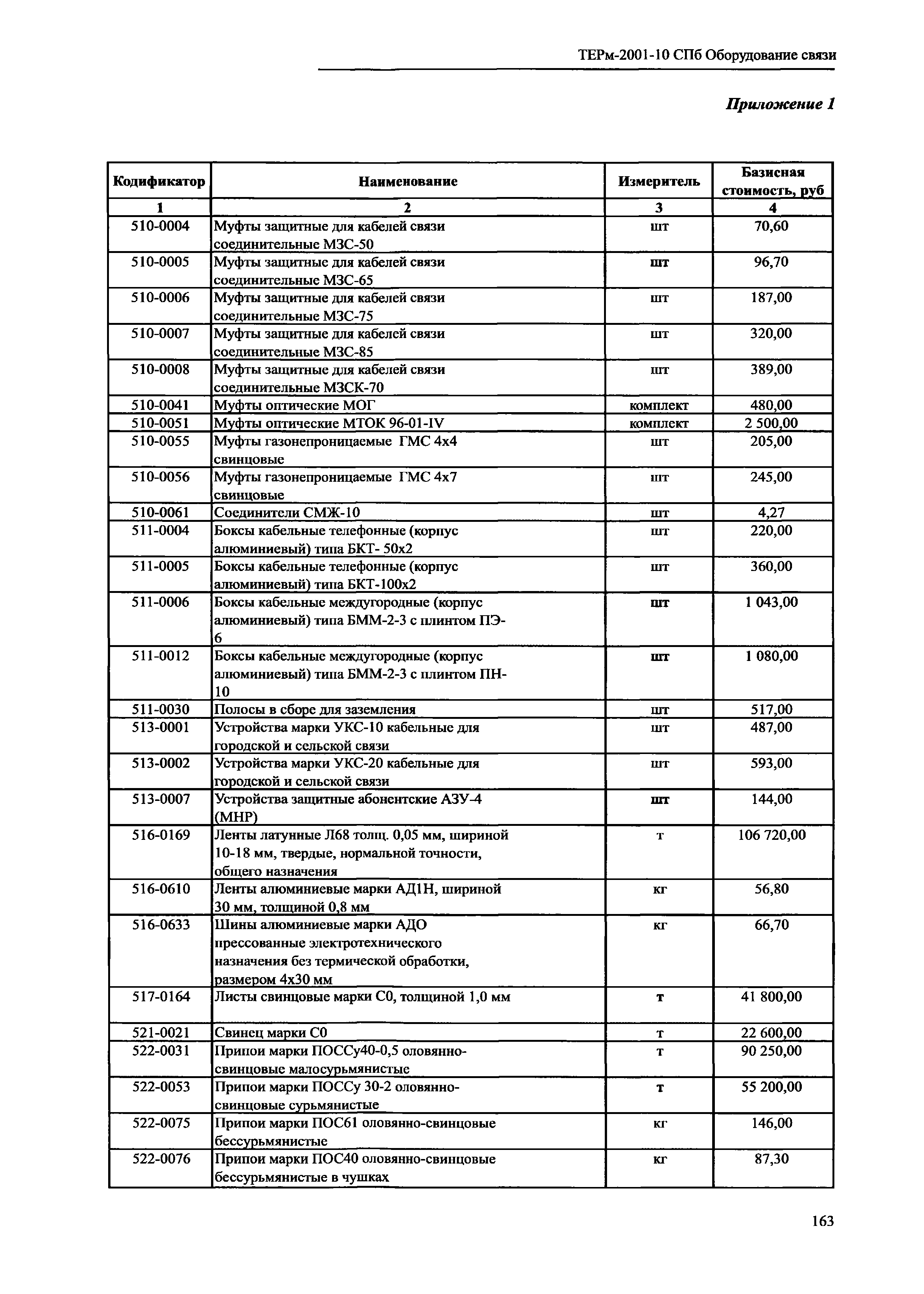 ТЕРм 2001-10 СПб