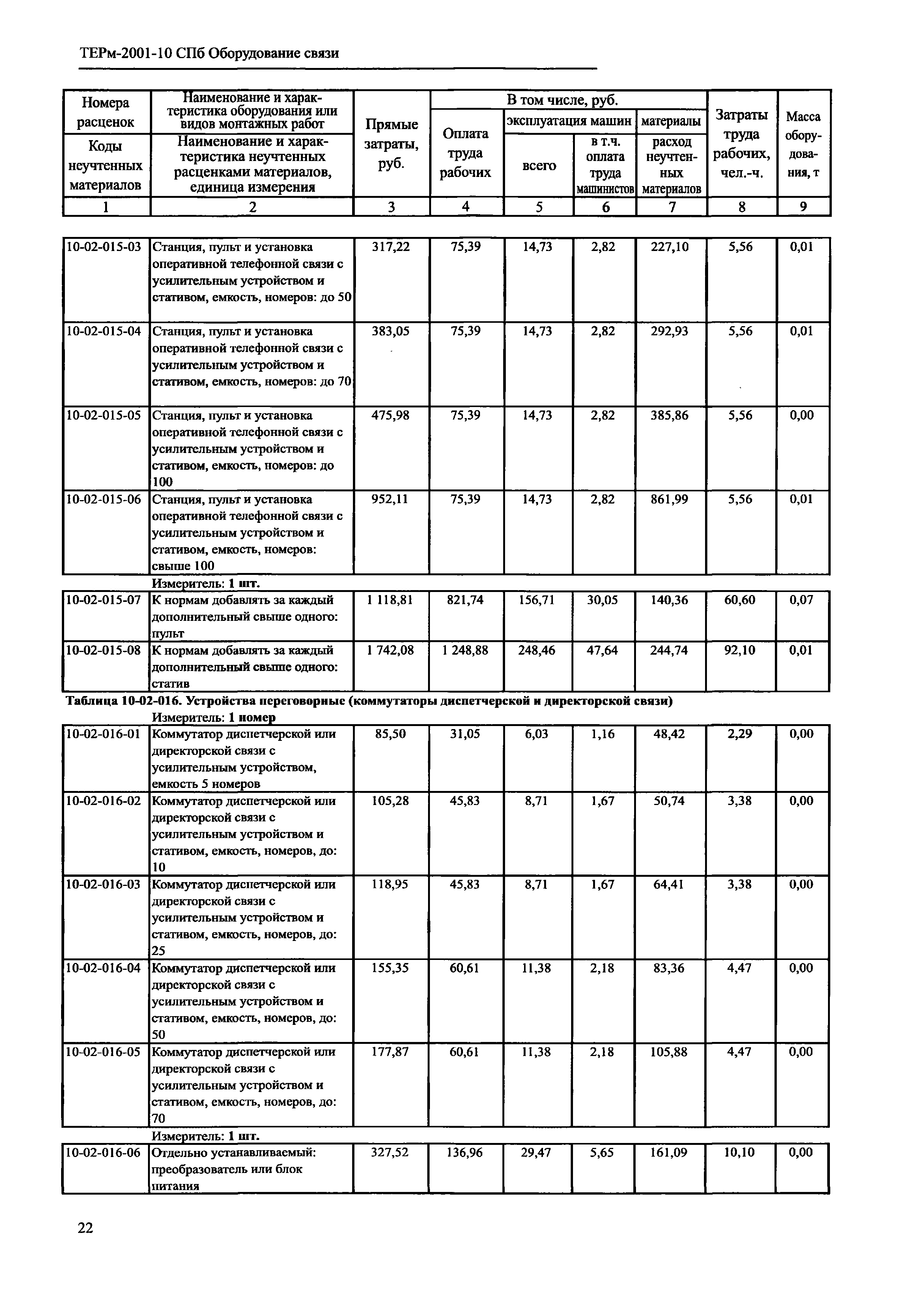 ТЕРм 2001-10 СПб