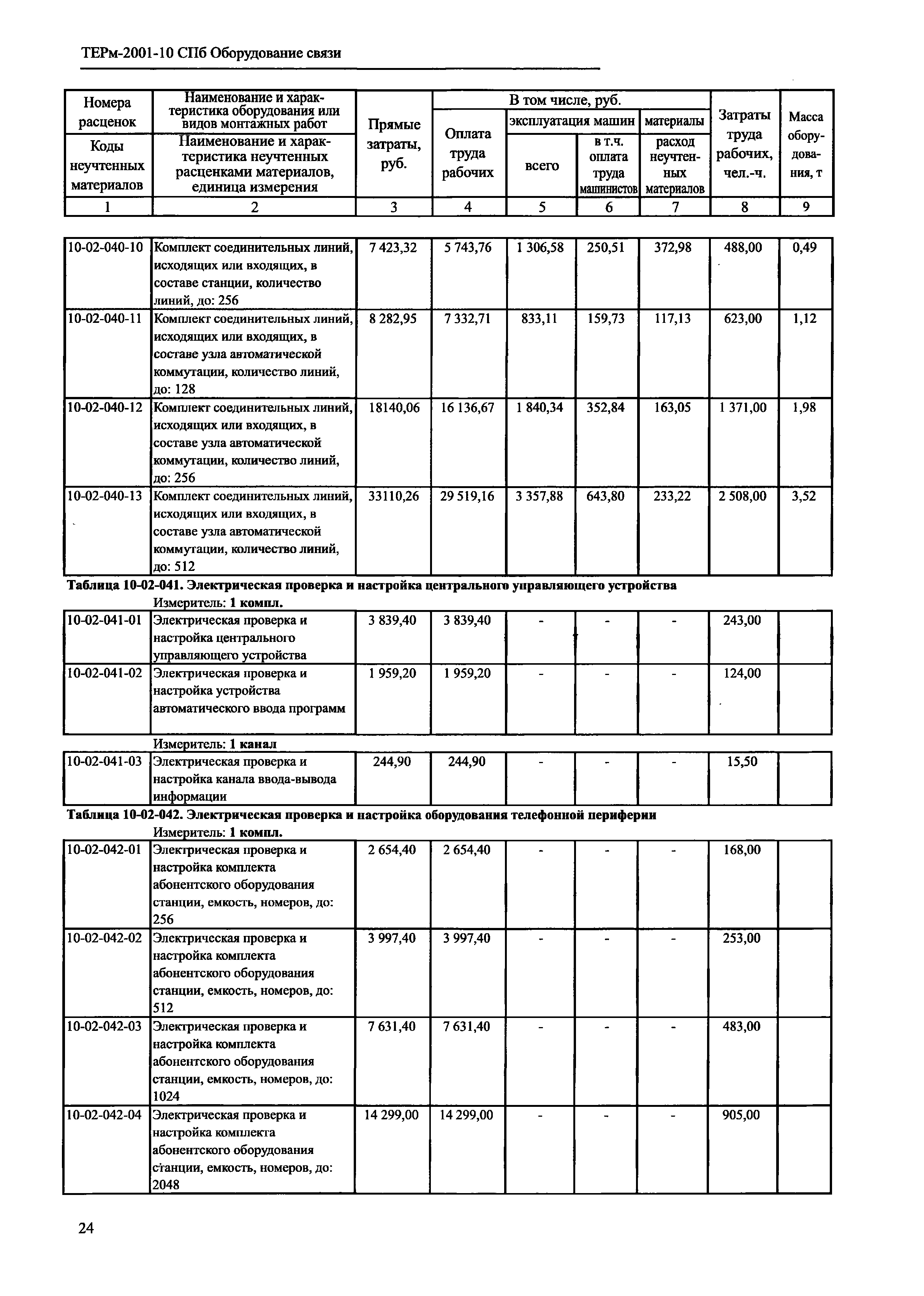 ТЕРм 2001-10 СПб