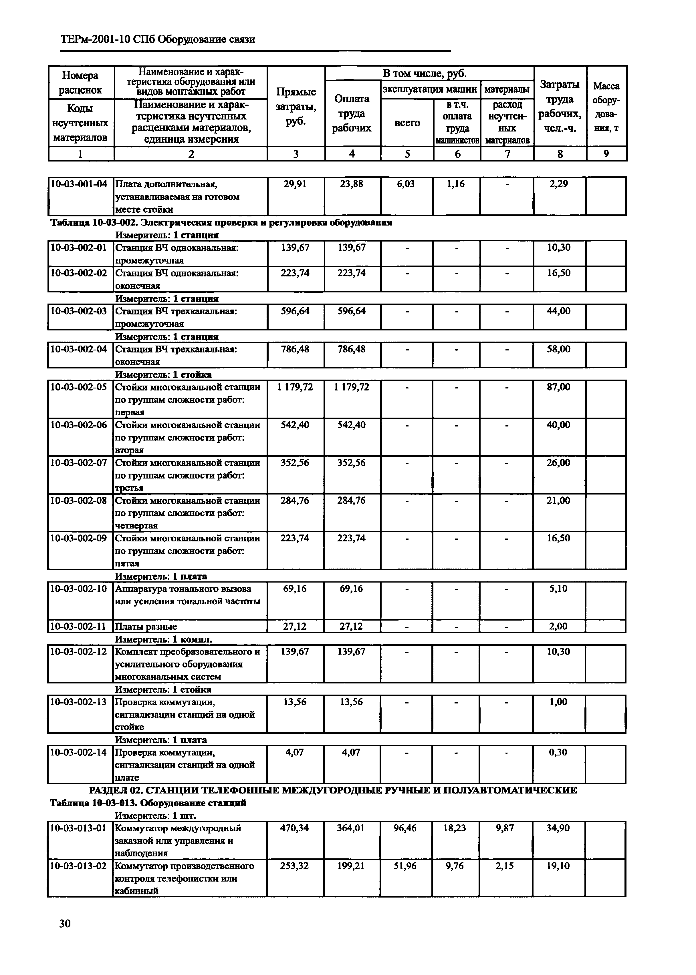 ТЕРм 2001-10 СПб