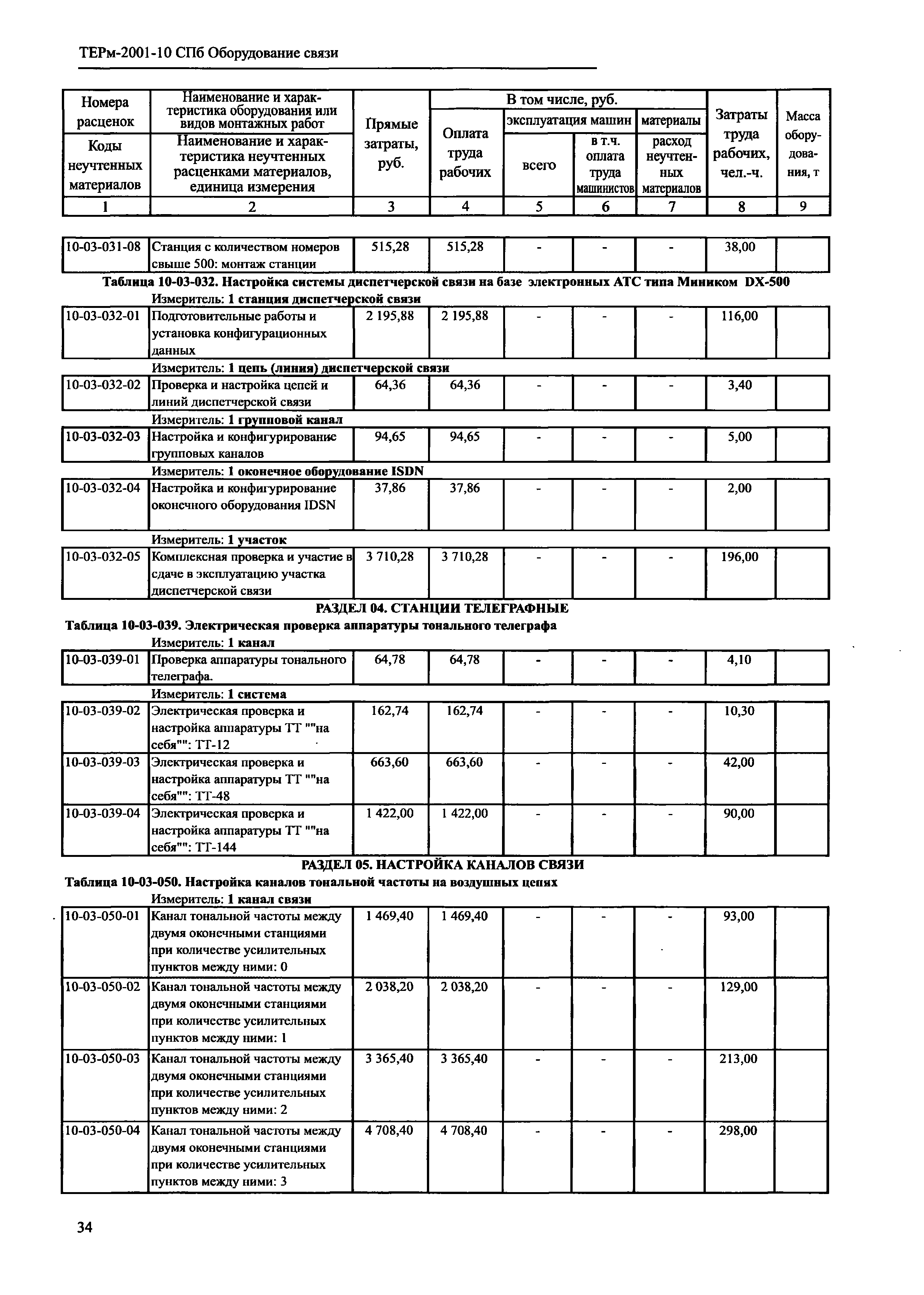 ТЕРм 2001-10 СПб