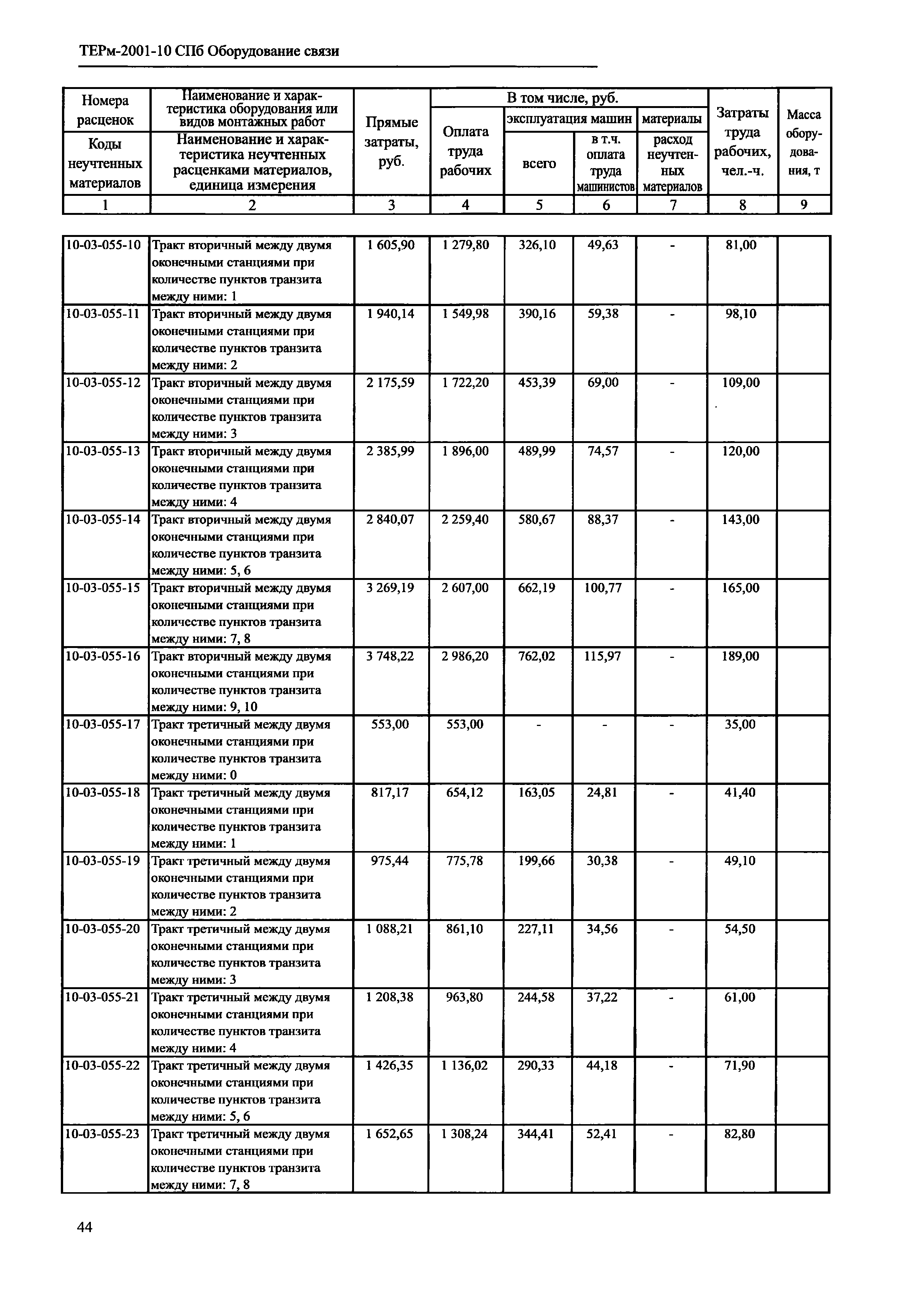 ТЕРм 2001-10 СПб