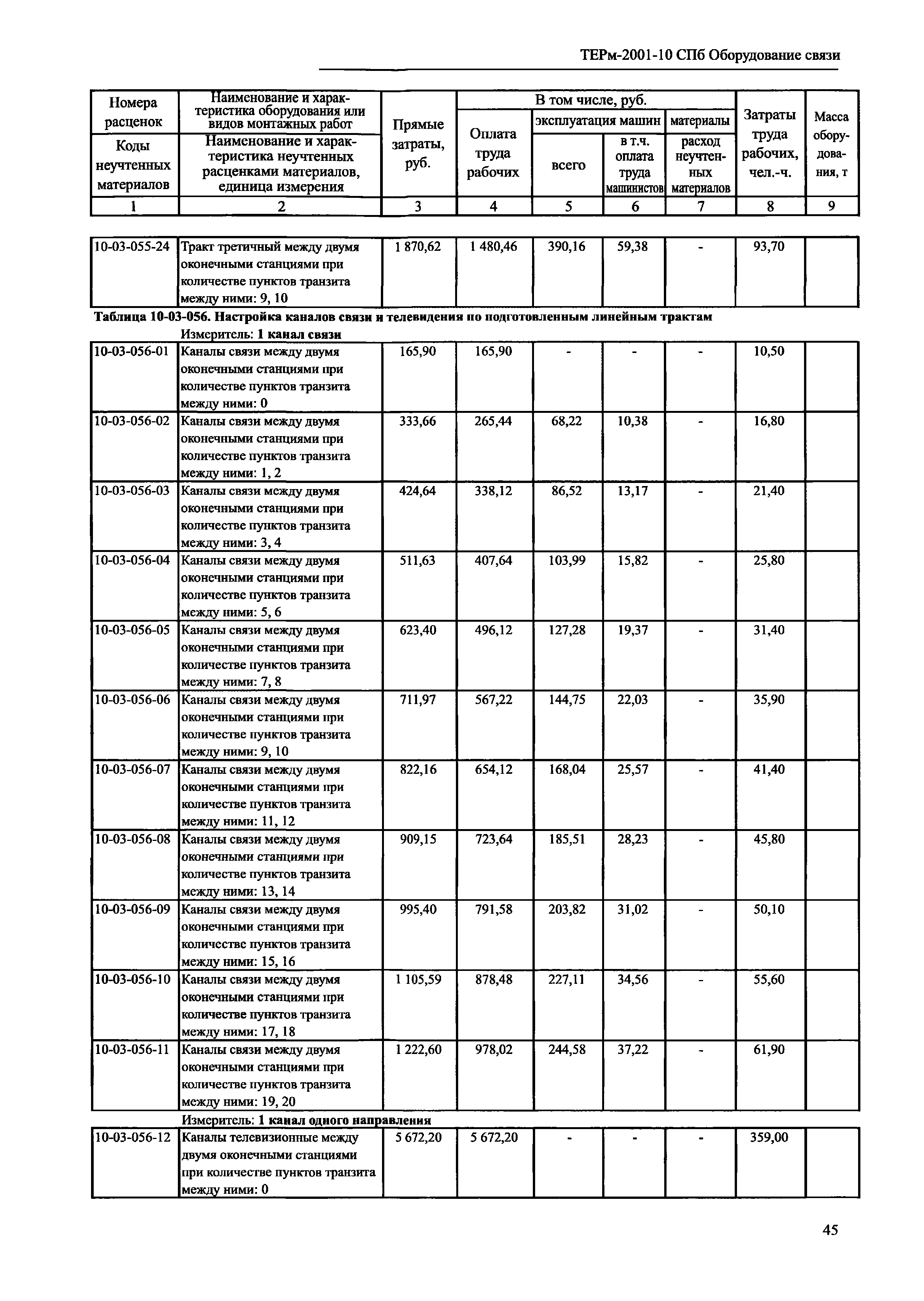 ТЕРм 2001-10 СПб