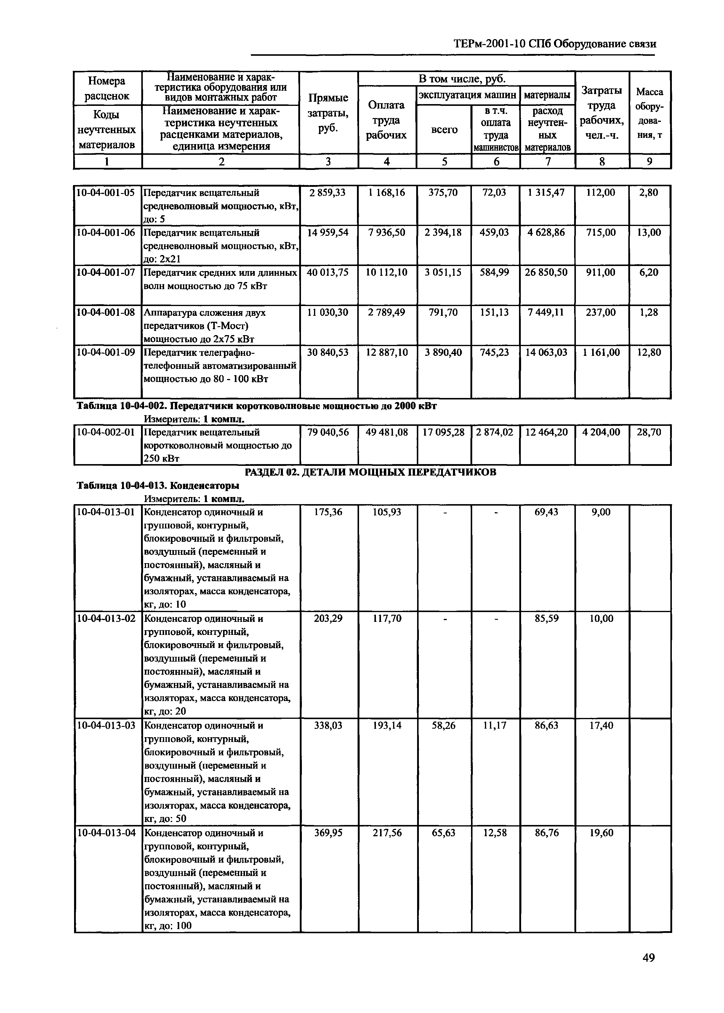 ТЕРм 2001-10 СПб