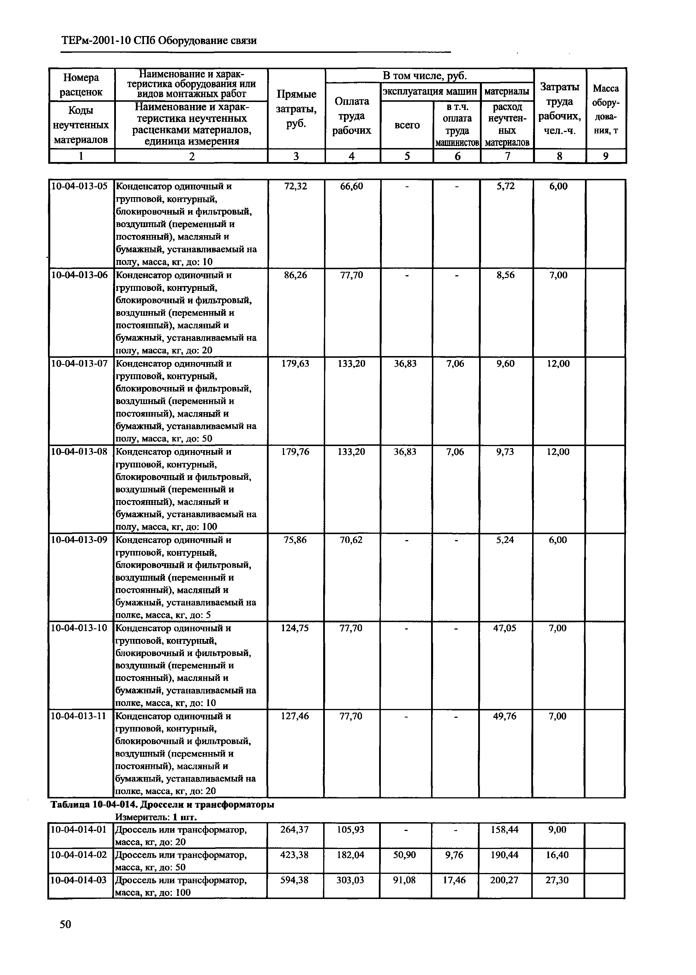 ТЕРм 2001-10 СПб