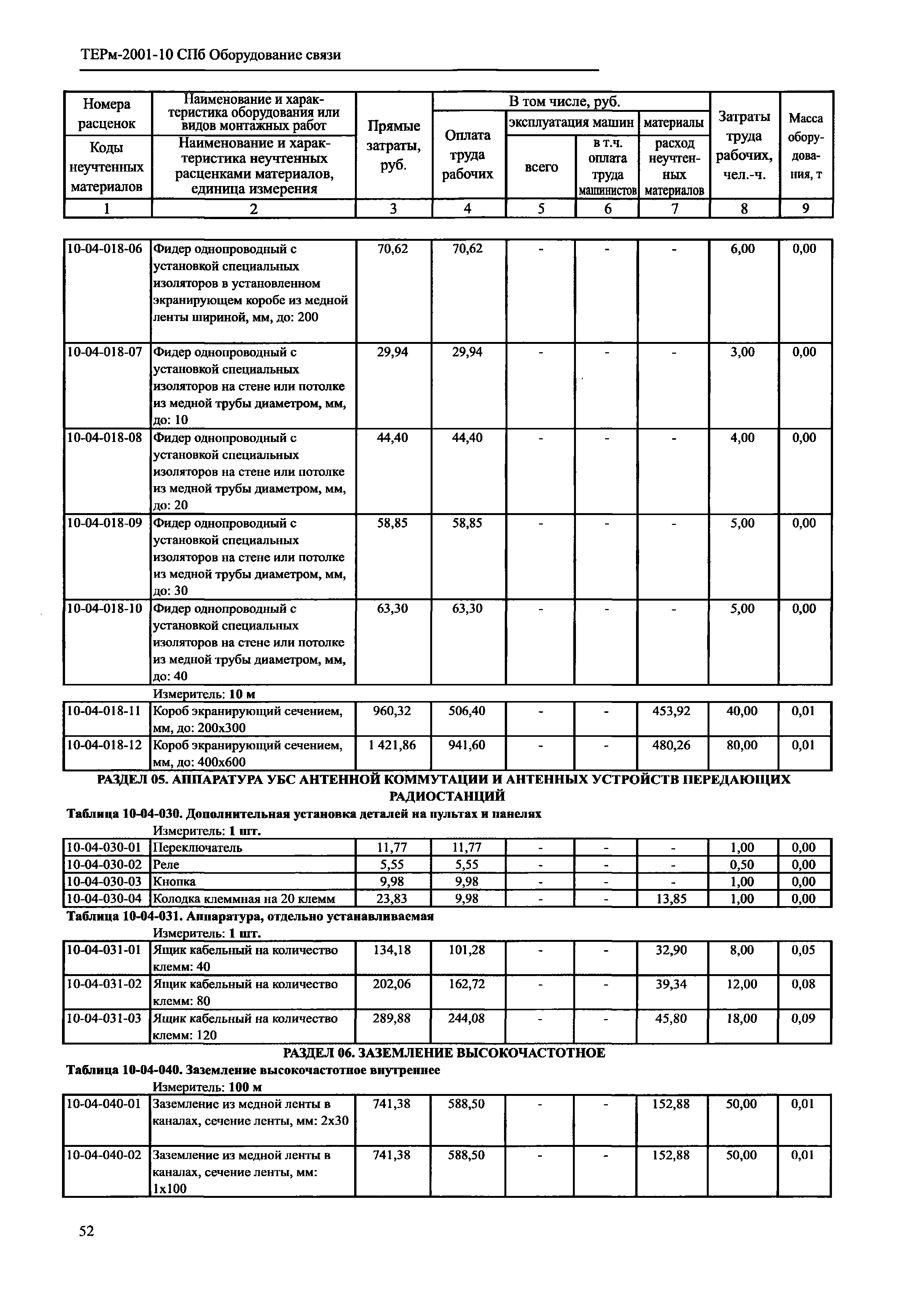 ТЕРм 2001-10 СПб