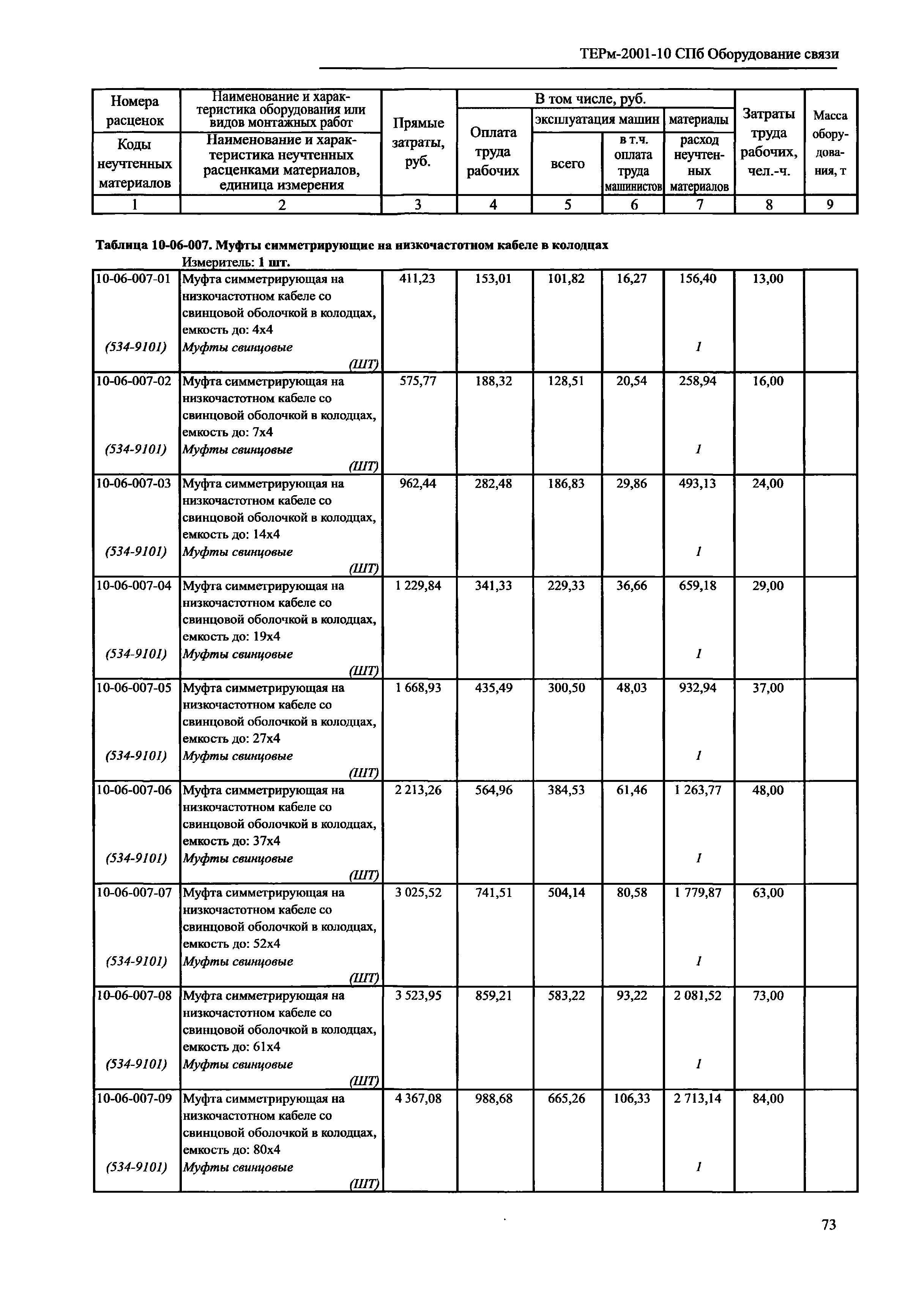 ТЕРм 2001-10 СПб