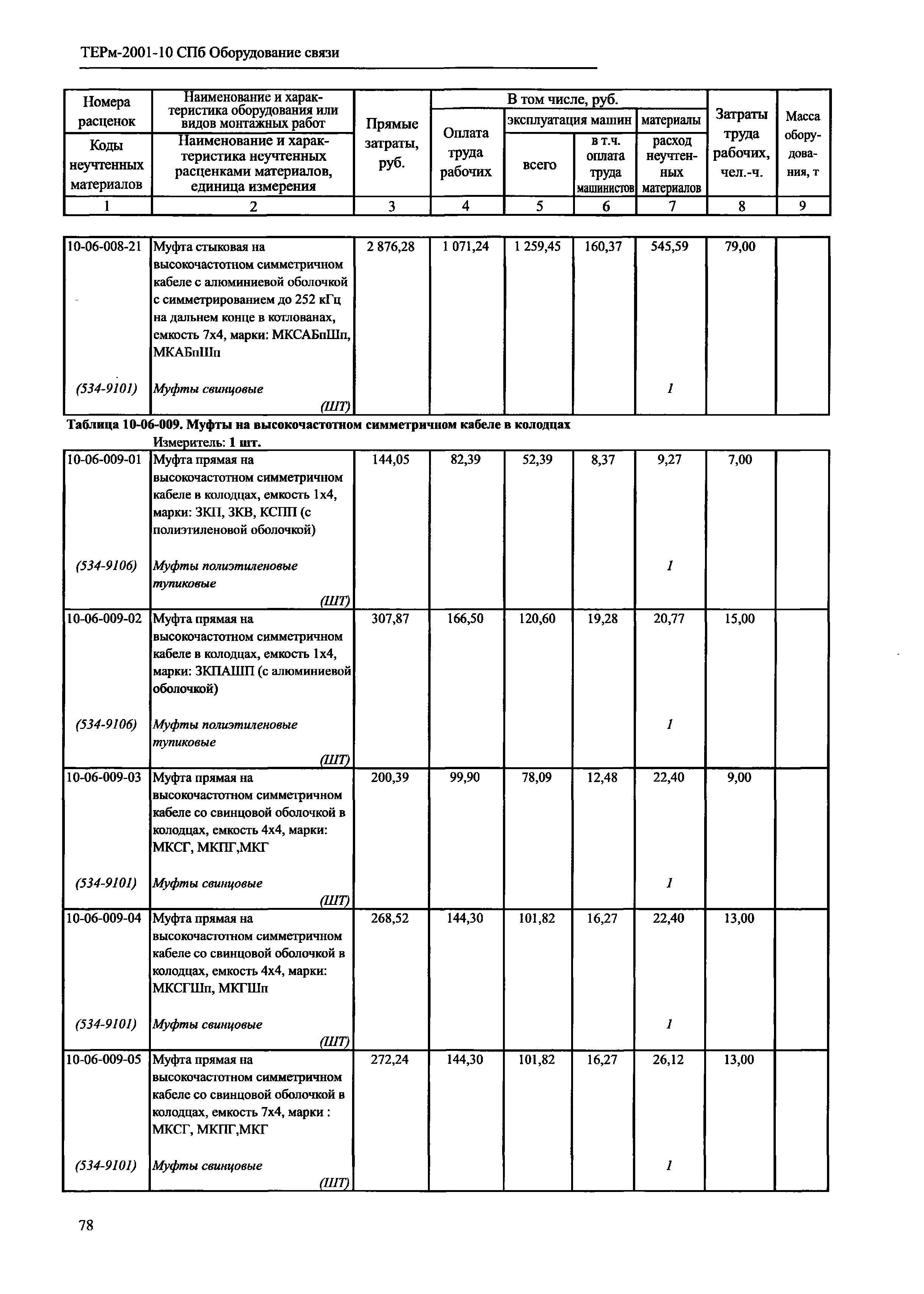 ТЕРм 2001-10 СПб