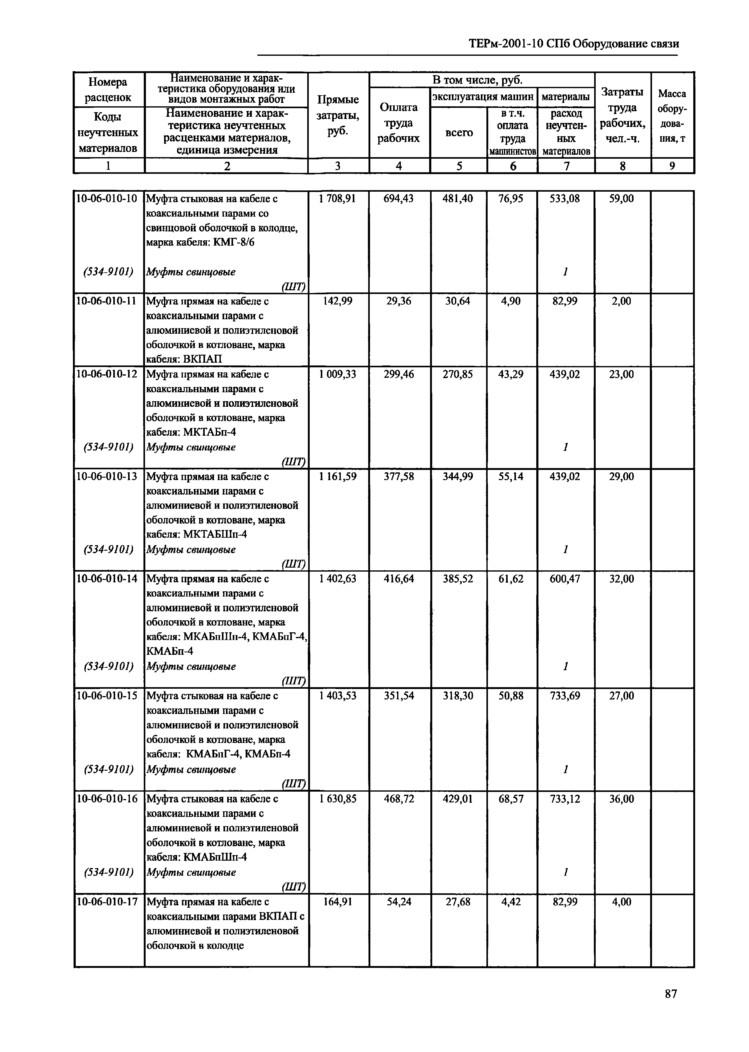 ТЕРм 2001-10 СПб