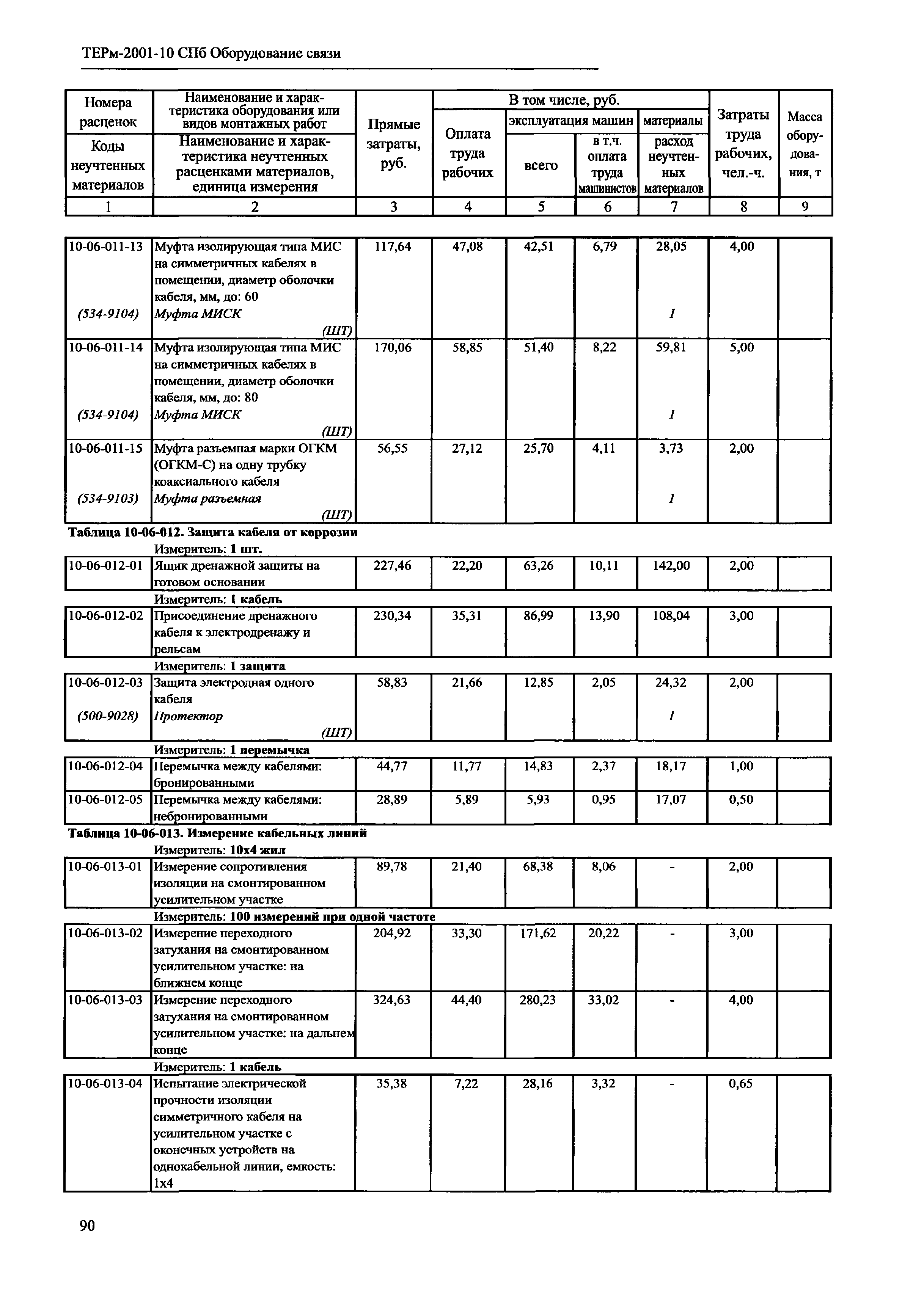 ТЕРм 2001-10 СПб