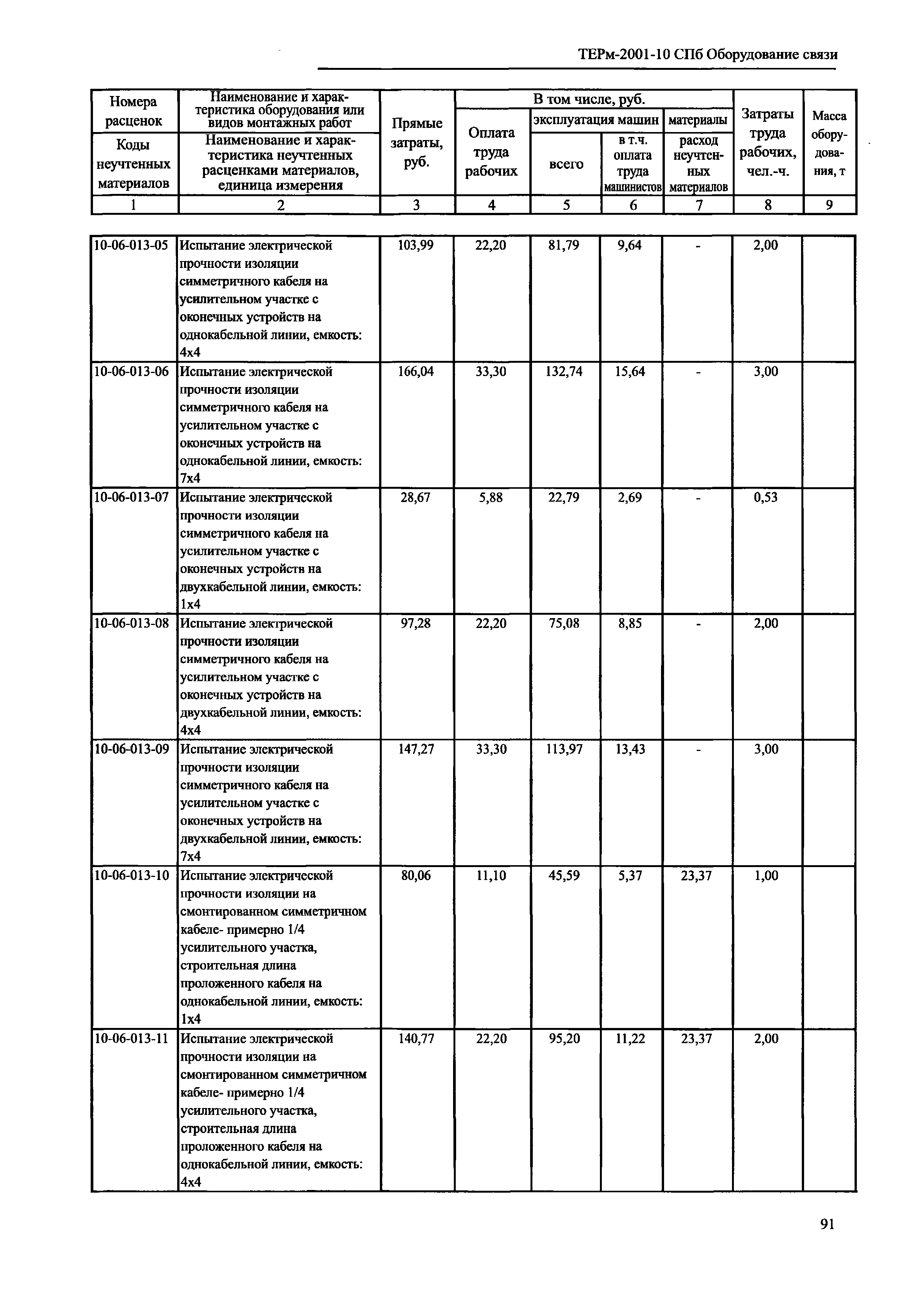 ТЕРм 2001-10 СПб