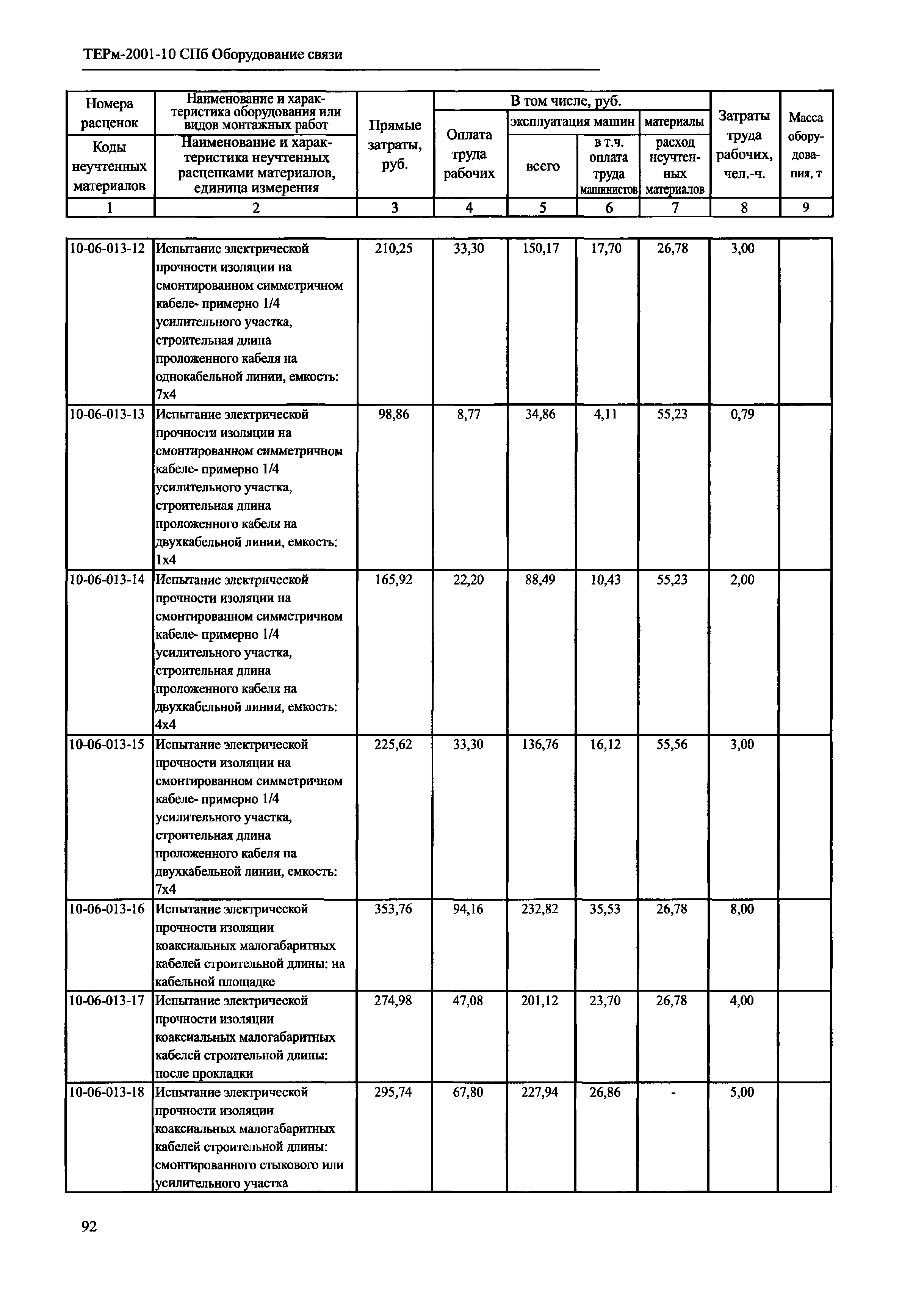 ТЕРм 2001-10 СПб