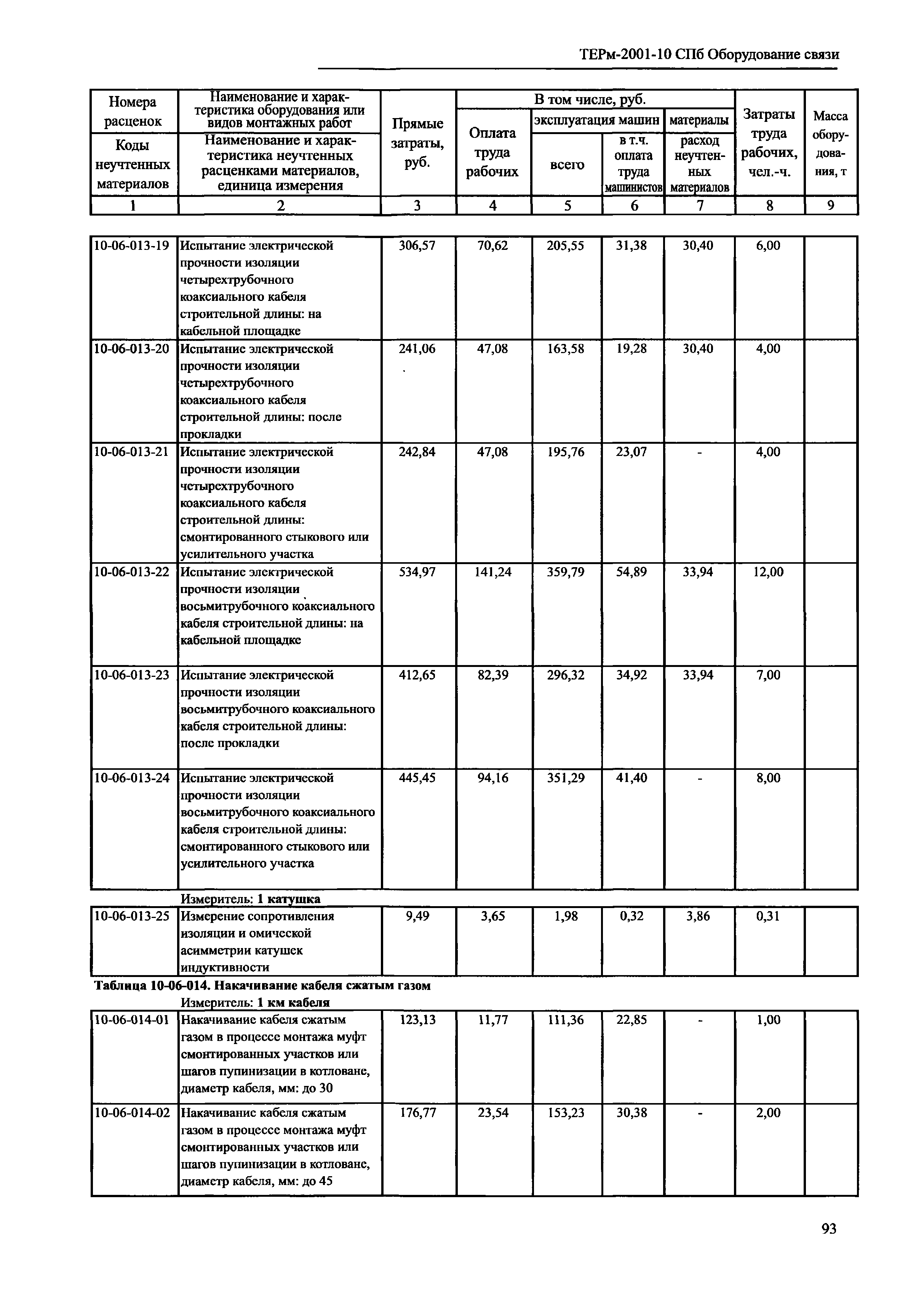 ТЕРм 2001-10 СПб