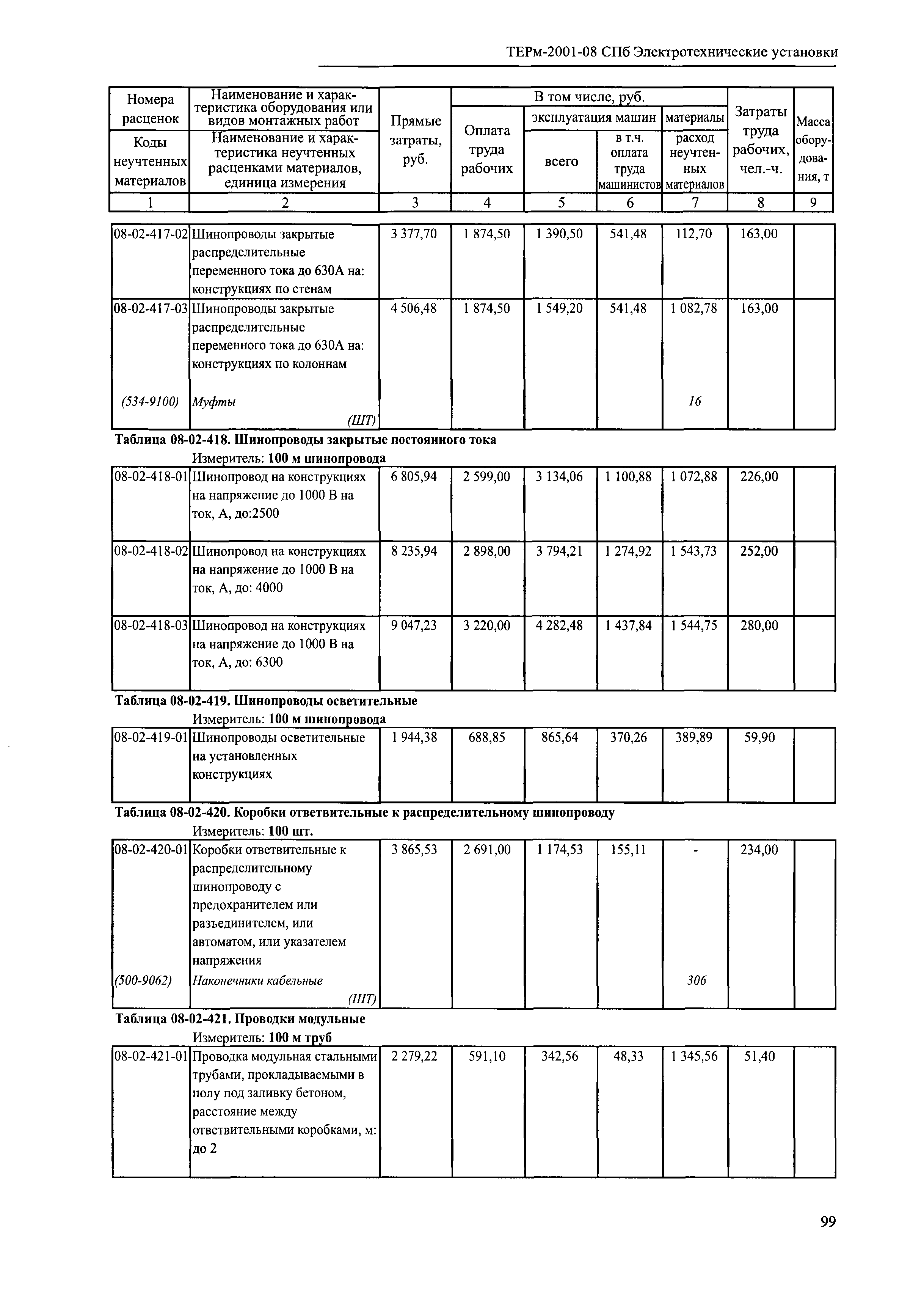 ТЕРм 2001-08 СПб