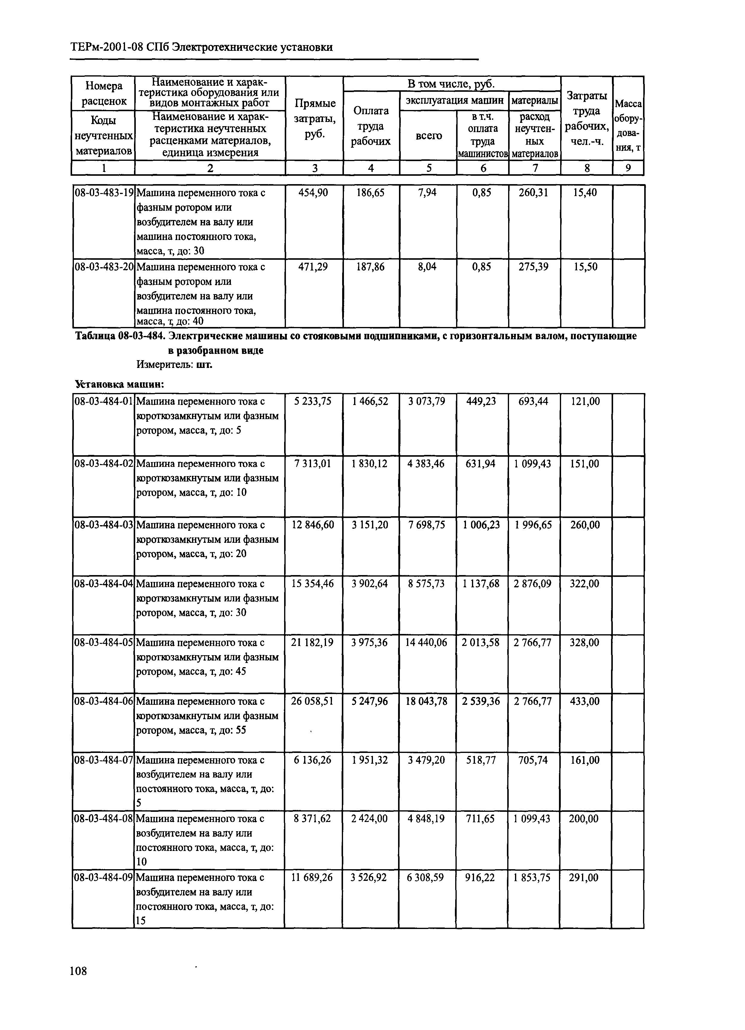 ТЕРм 2001-08 СПб