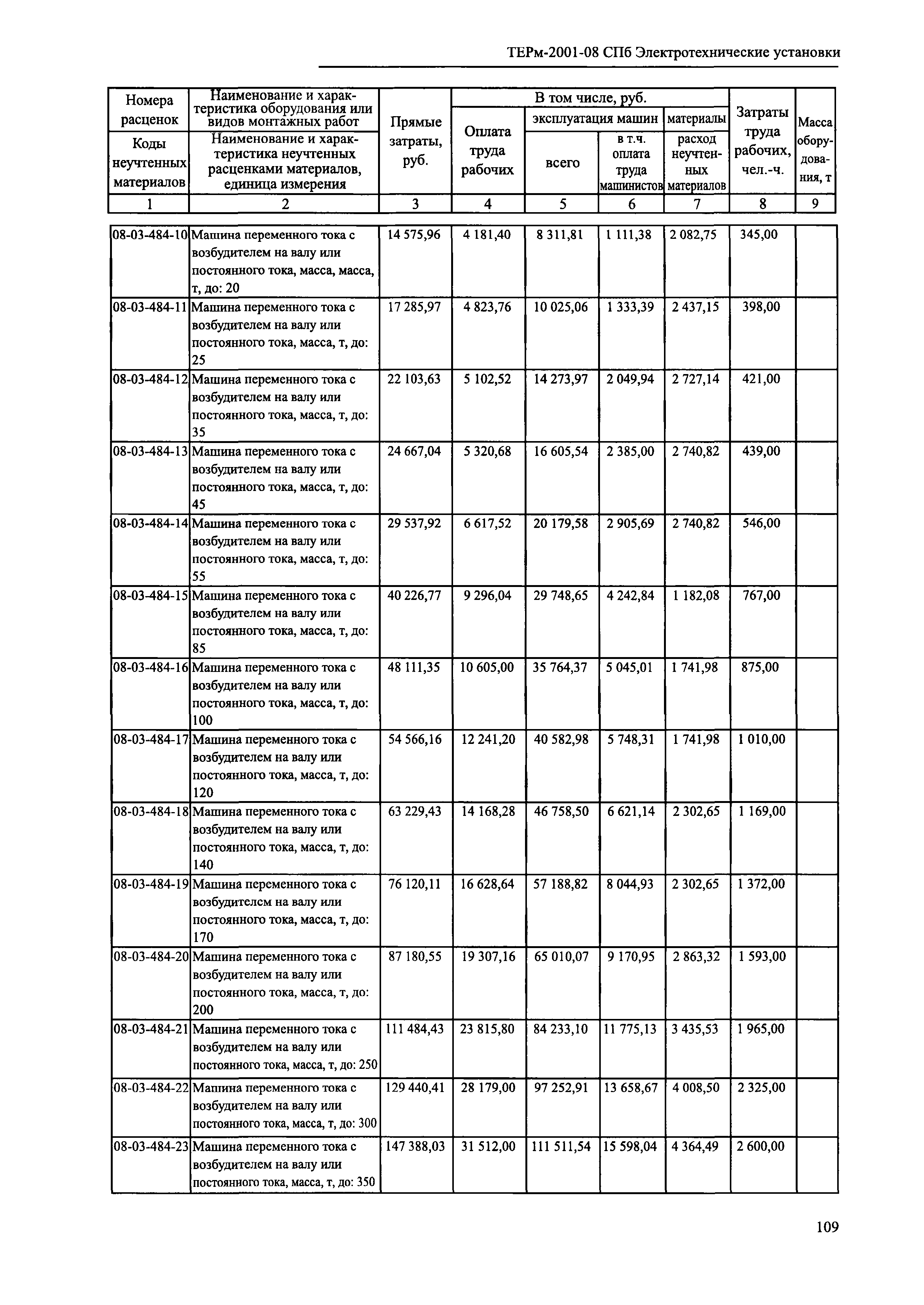 ТЕРм 2001-08 СПб