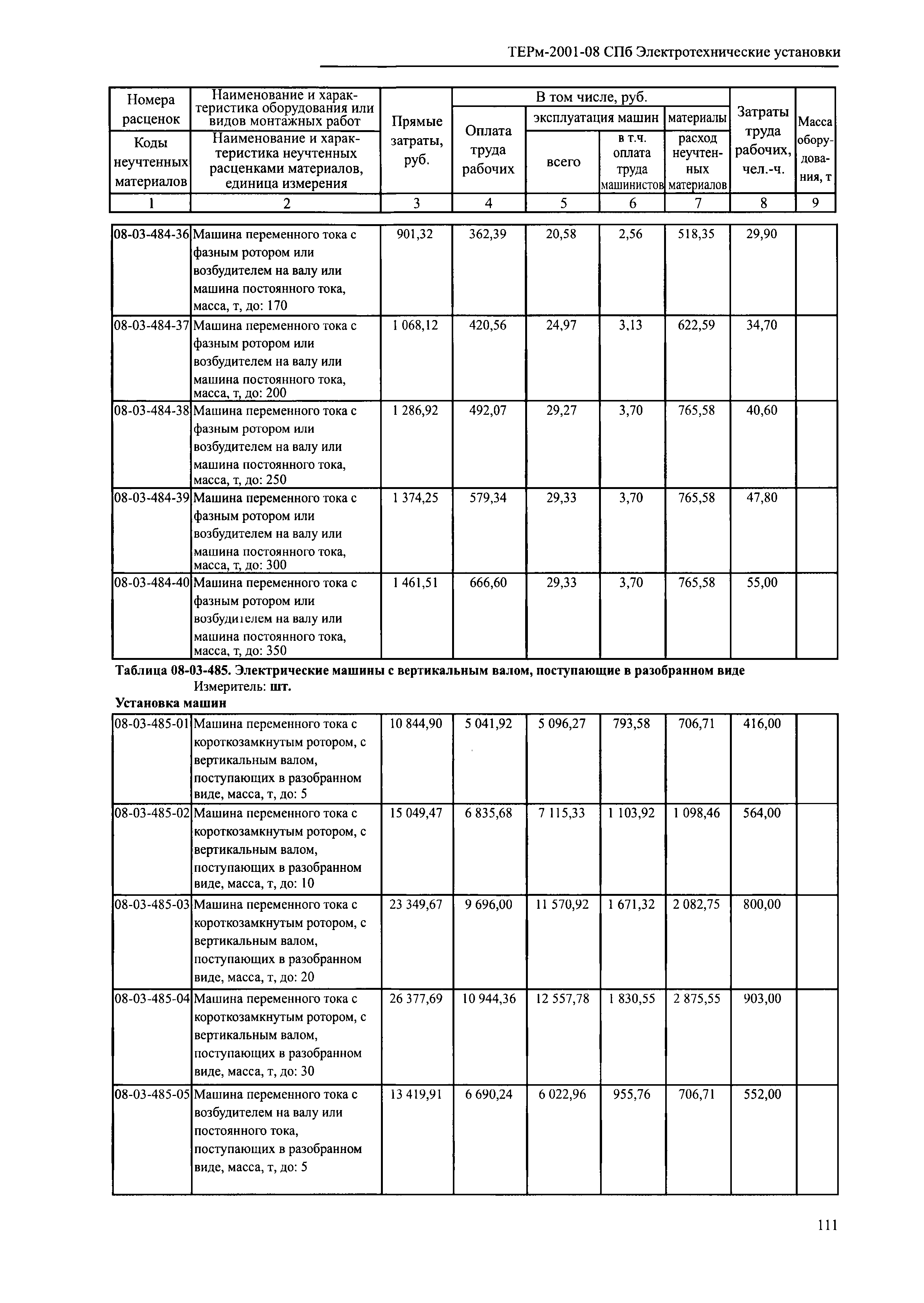 ТЕРм 2001-08 СПб