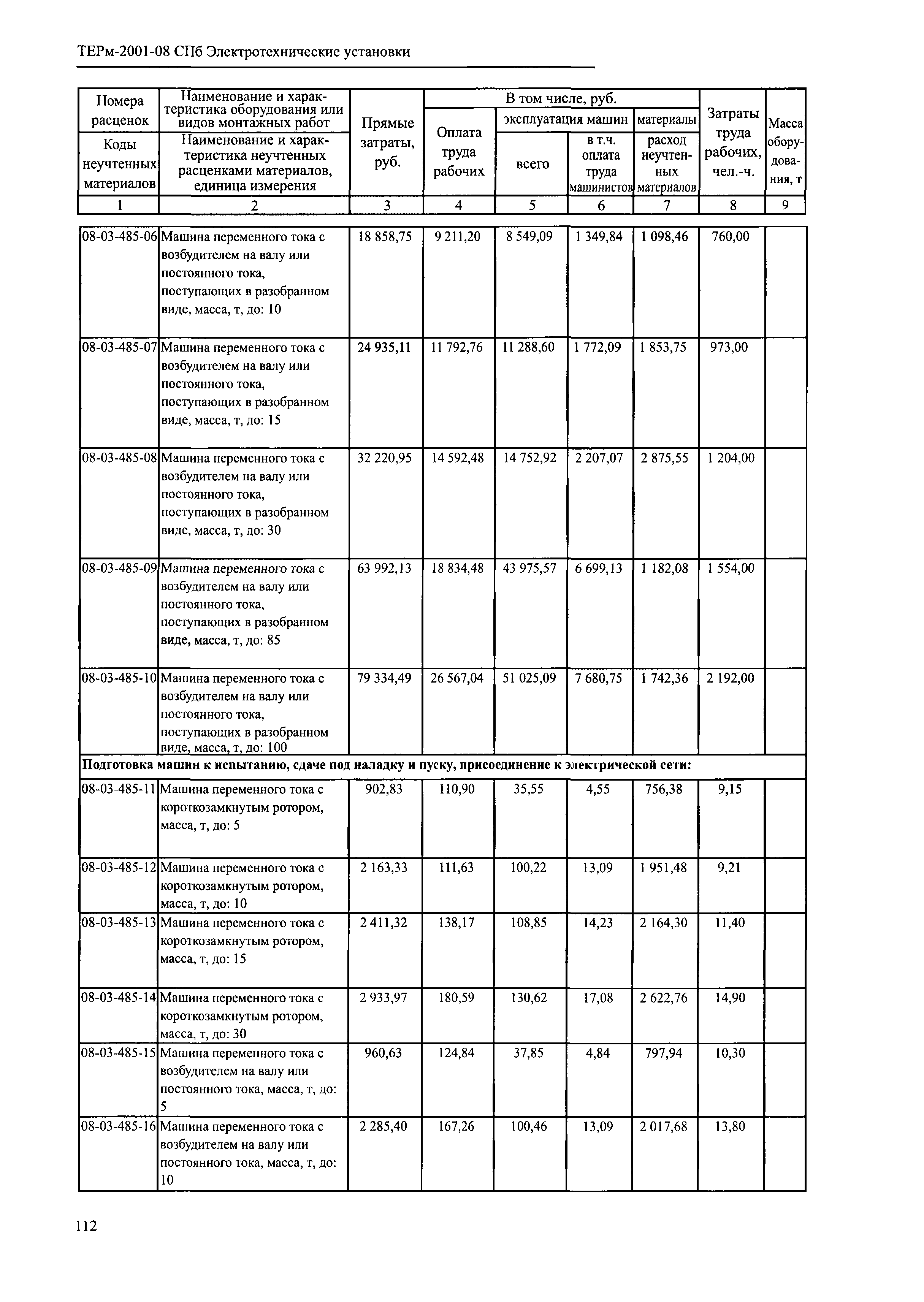 ТЕРм 2001-08 СПб