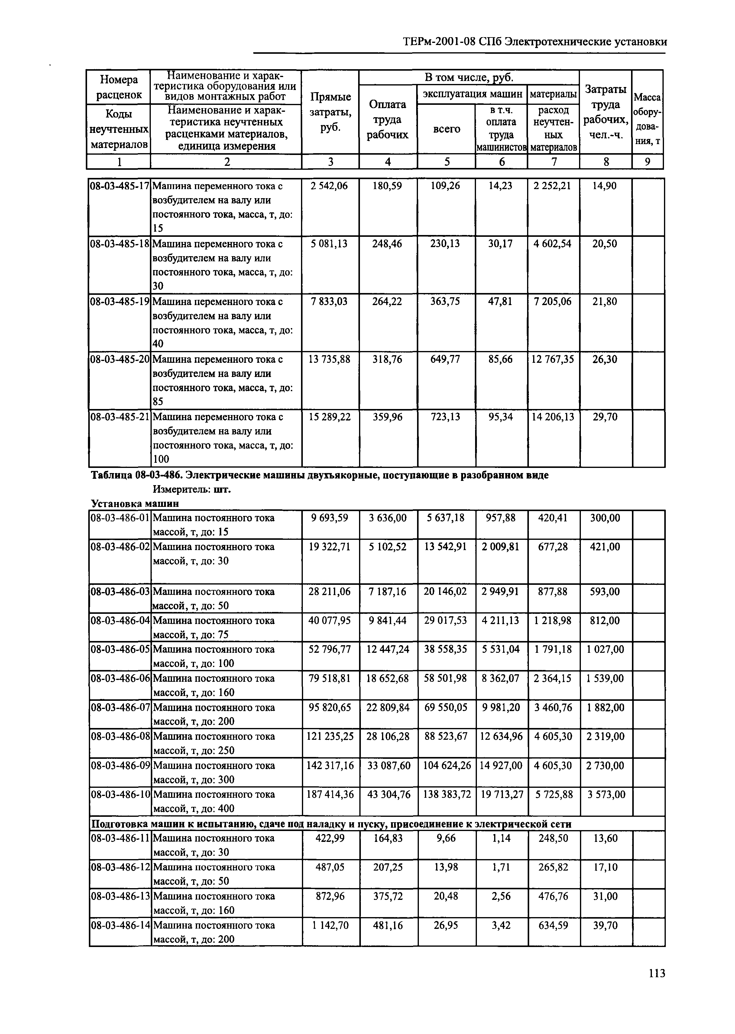 ТЕРм 2001-08 СПб