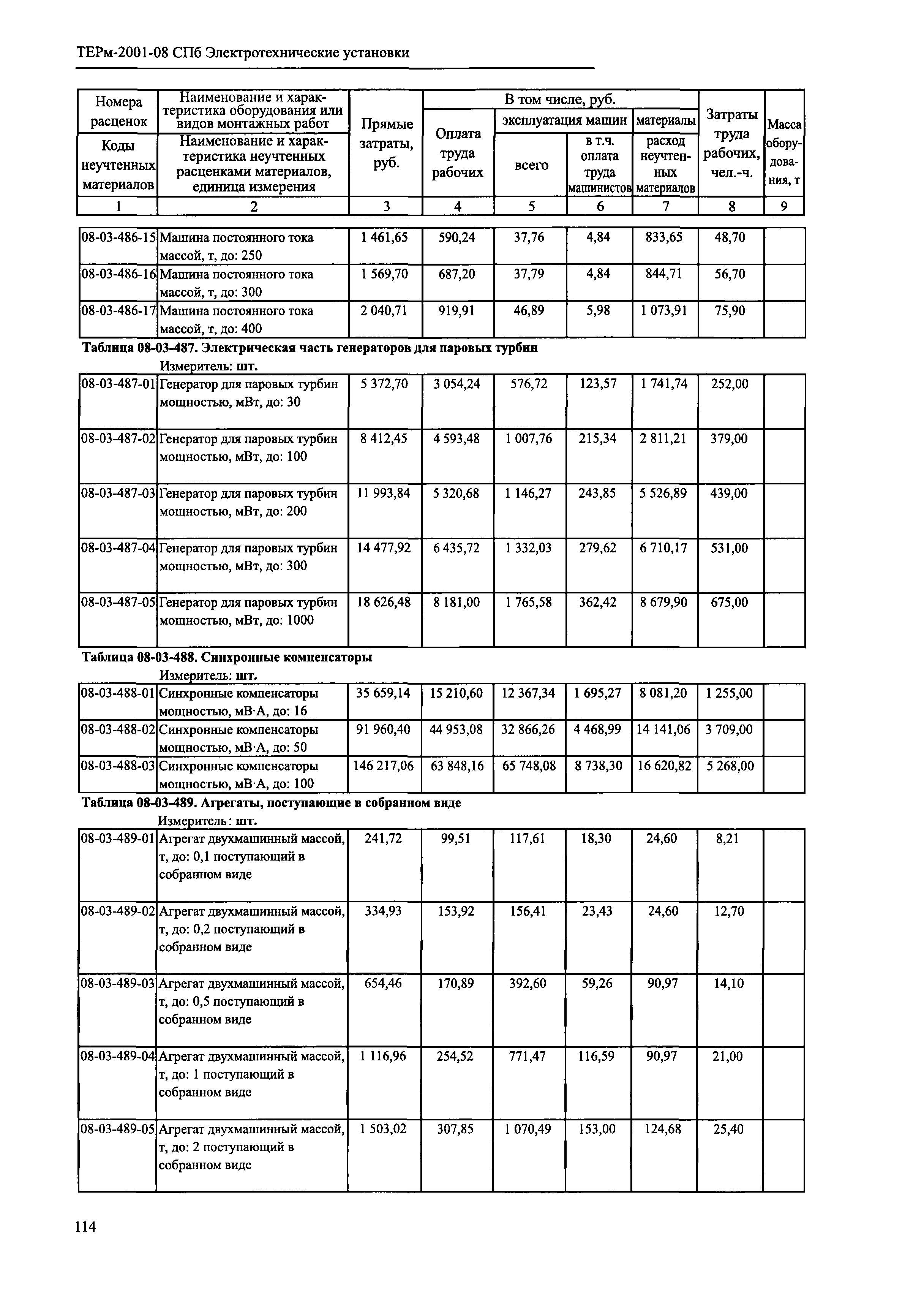 ТЕРм 2001-08 СПб