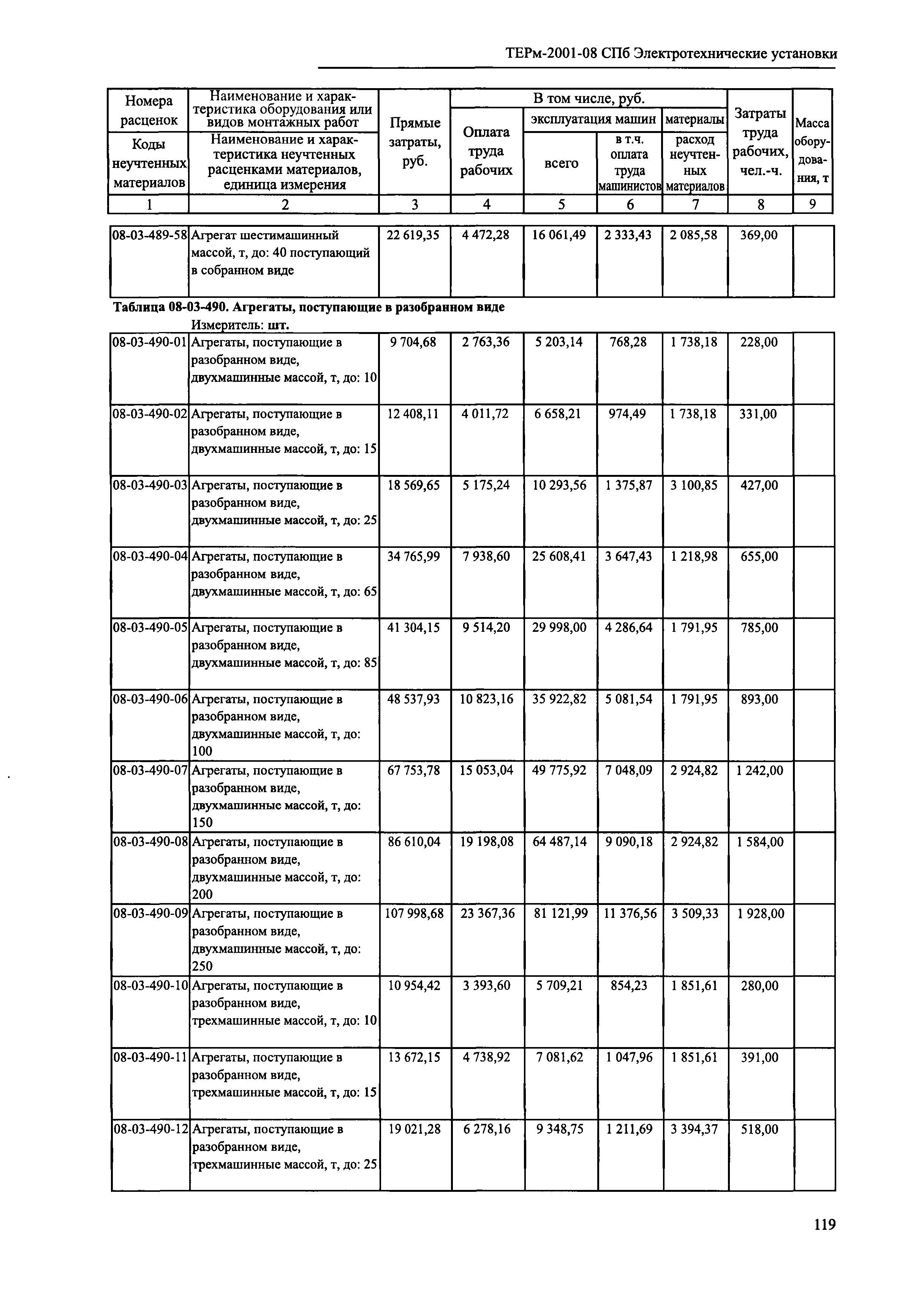 ТЕРм 2001-08 СПб