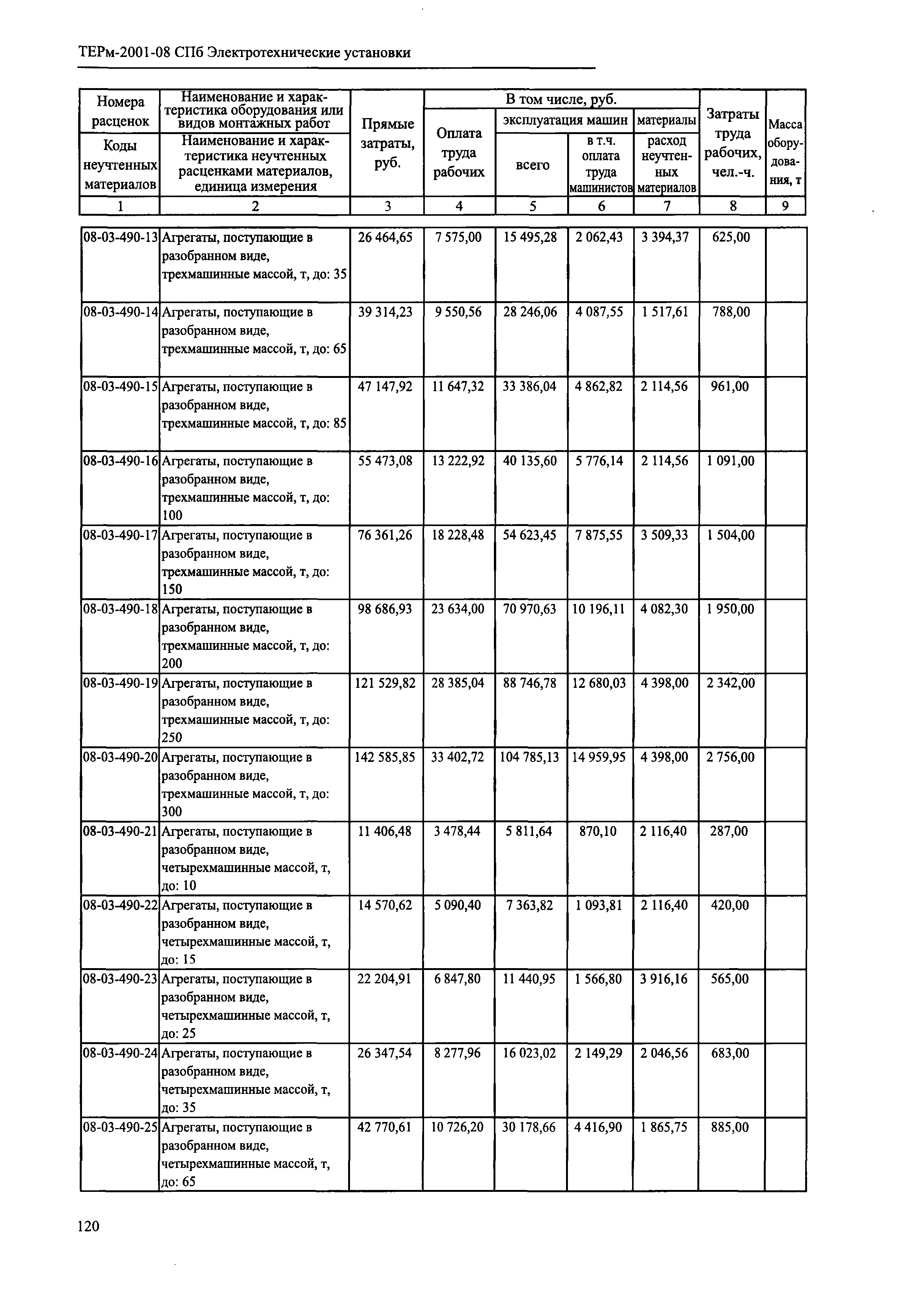 ТЕРм 2001-08 СПб