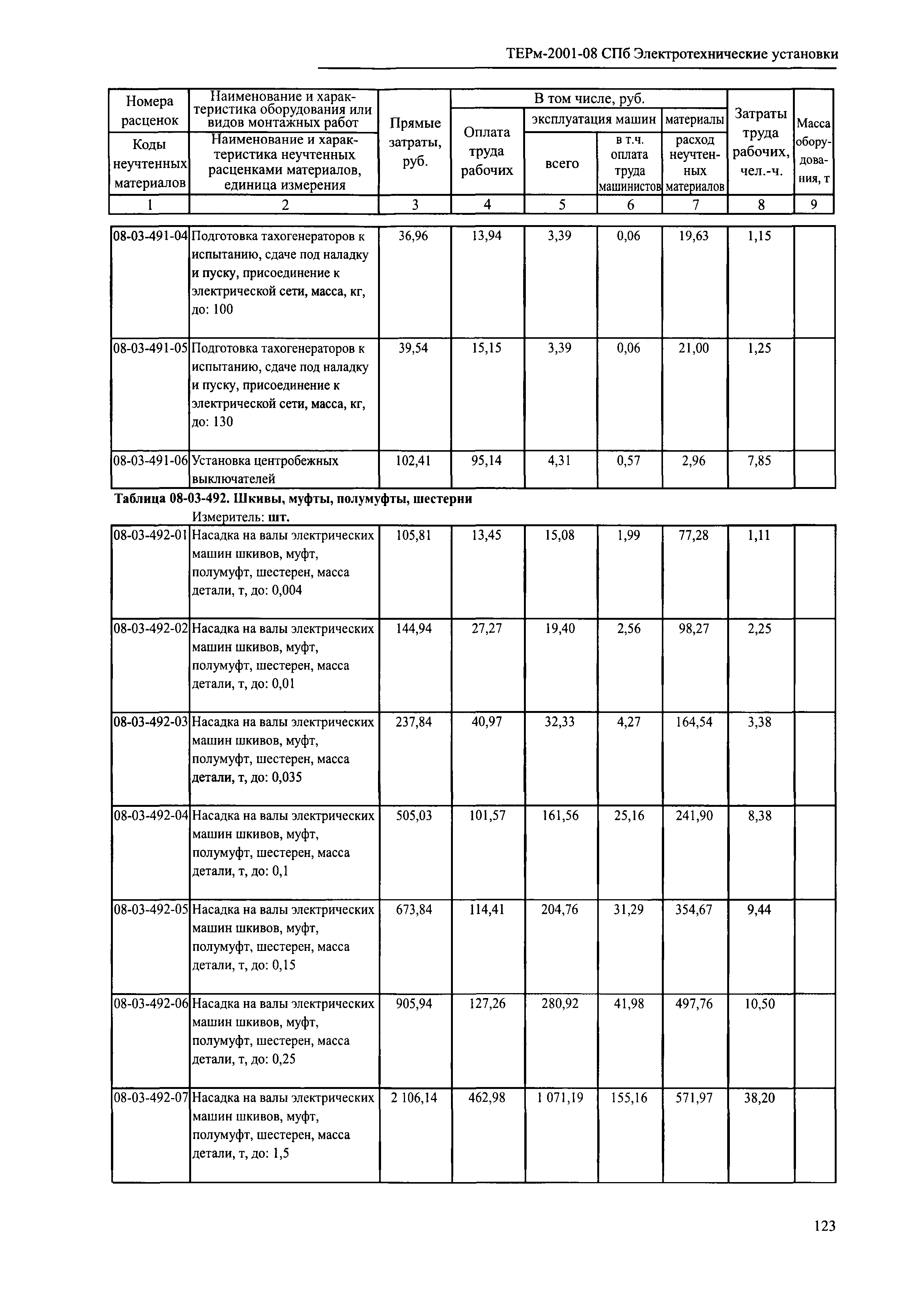 ТЕРм 2001-08 СПб