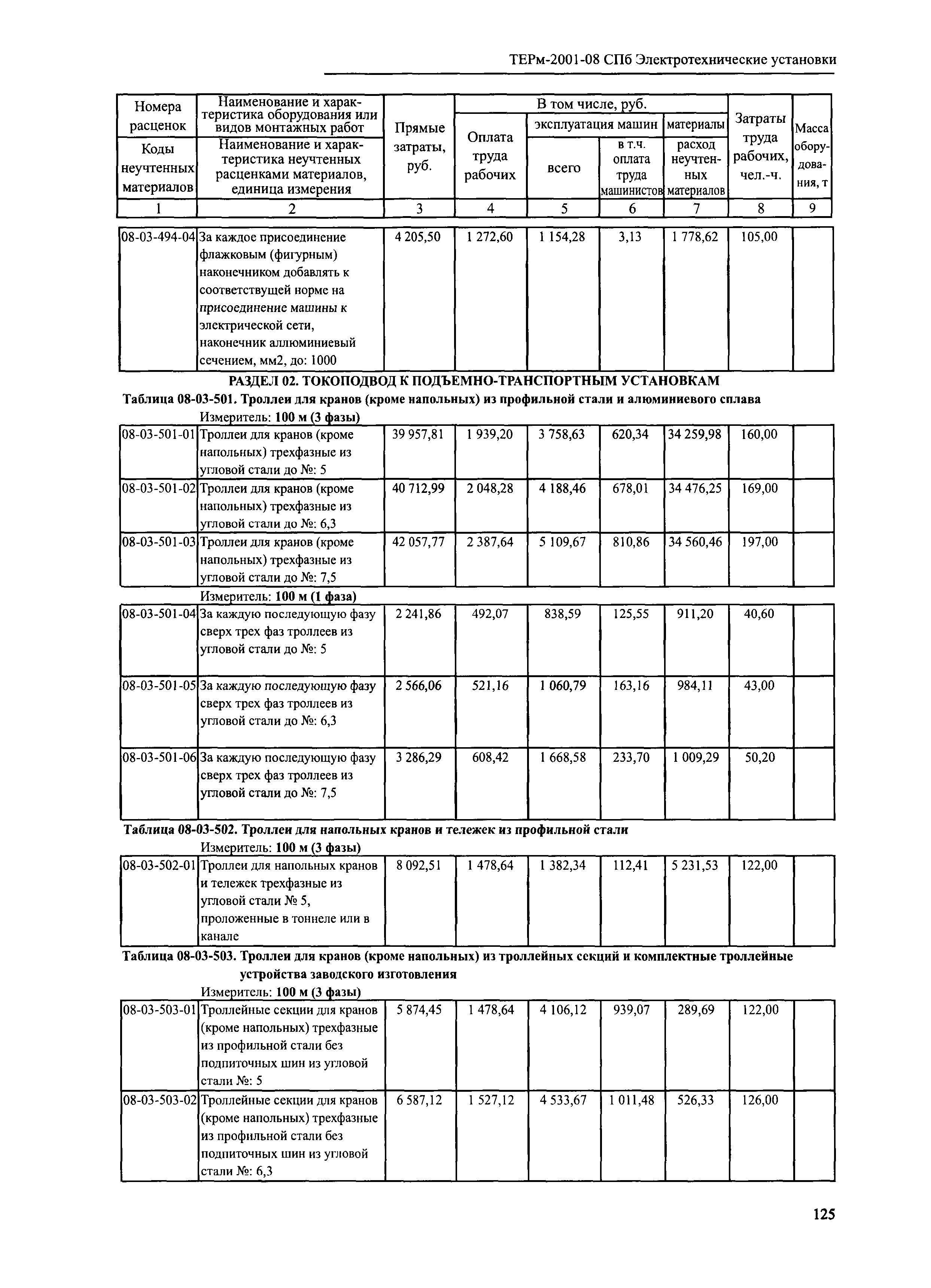 ТЕРм 2001-08 СПб