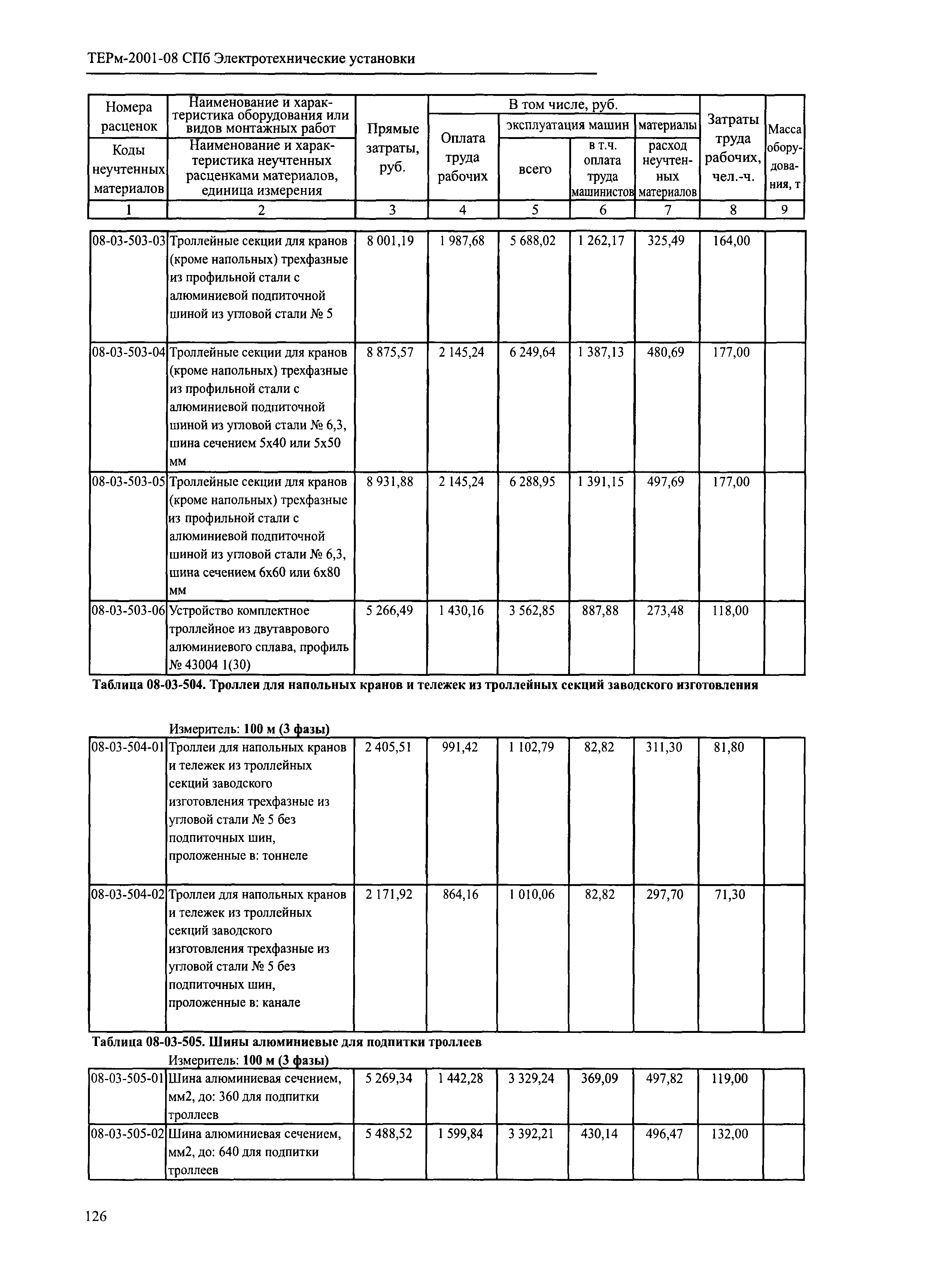 ТЕРм 2001-08 СПб