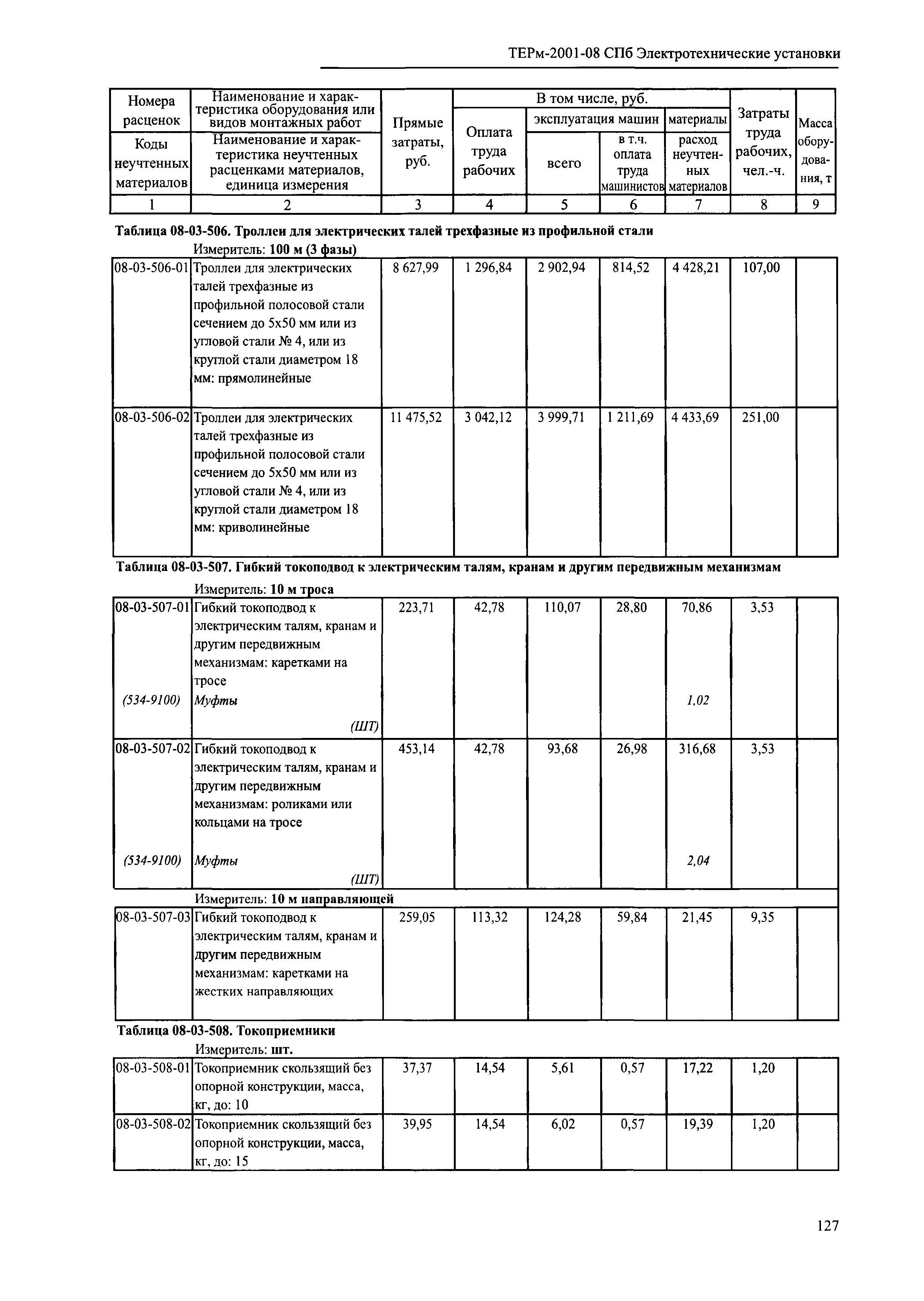 ТЕРм 2001-08 СПб