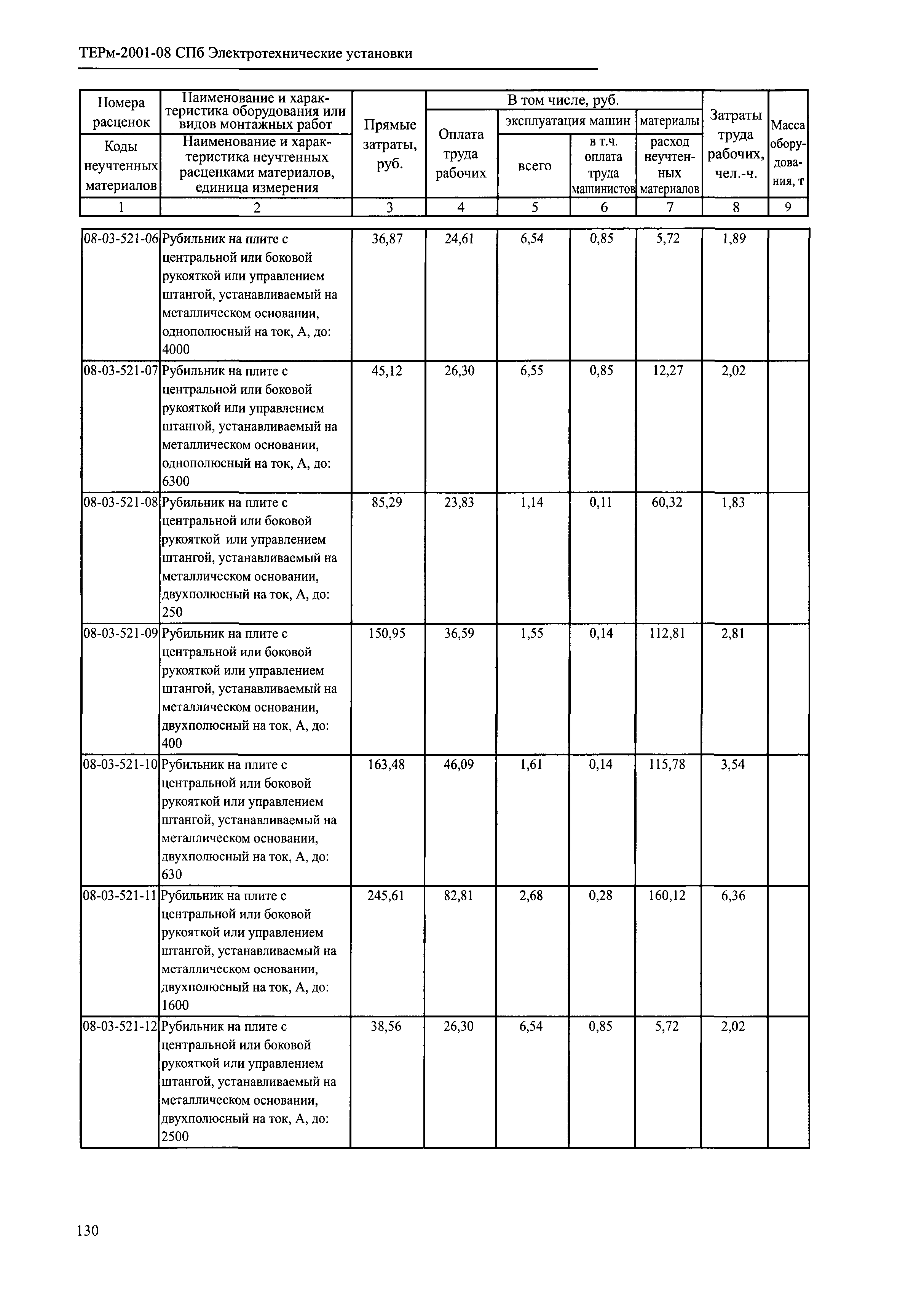 ТЕРм 2001-08 СПб