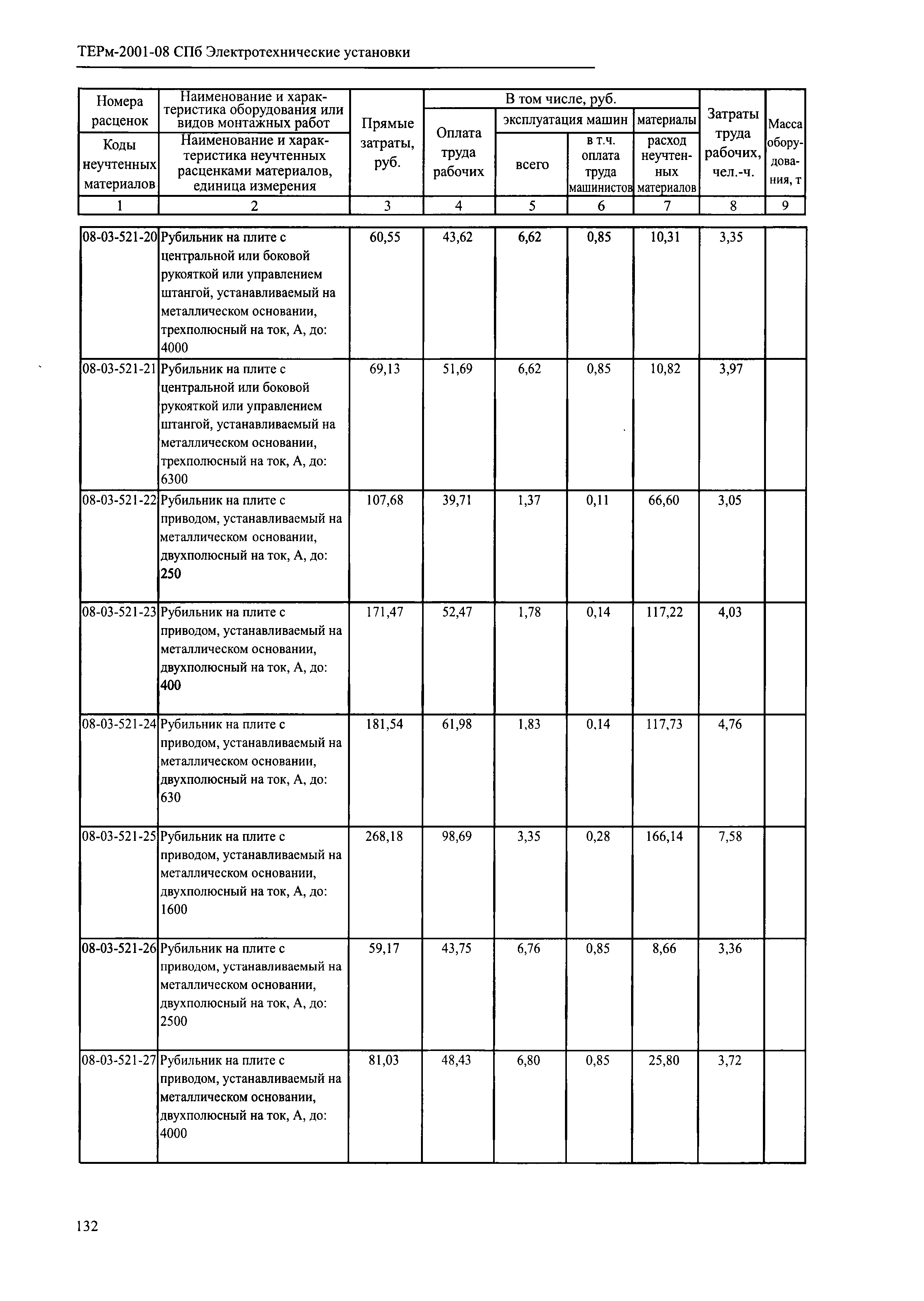 ТЕРм 2001-08 СПб