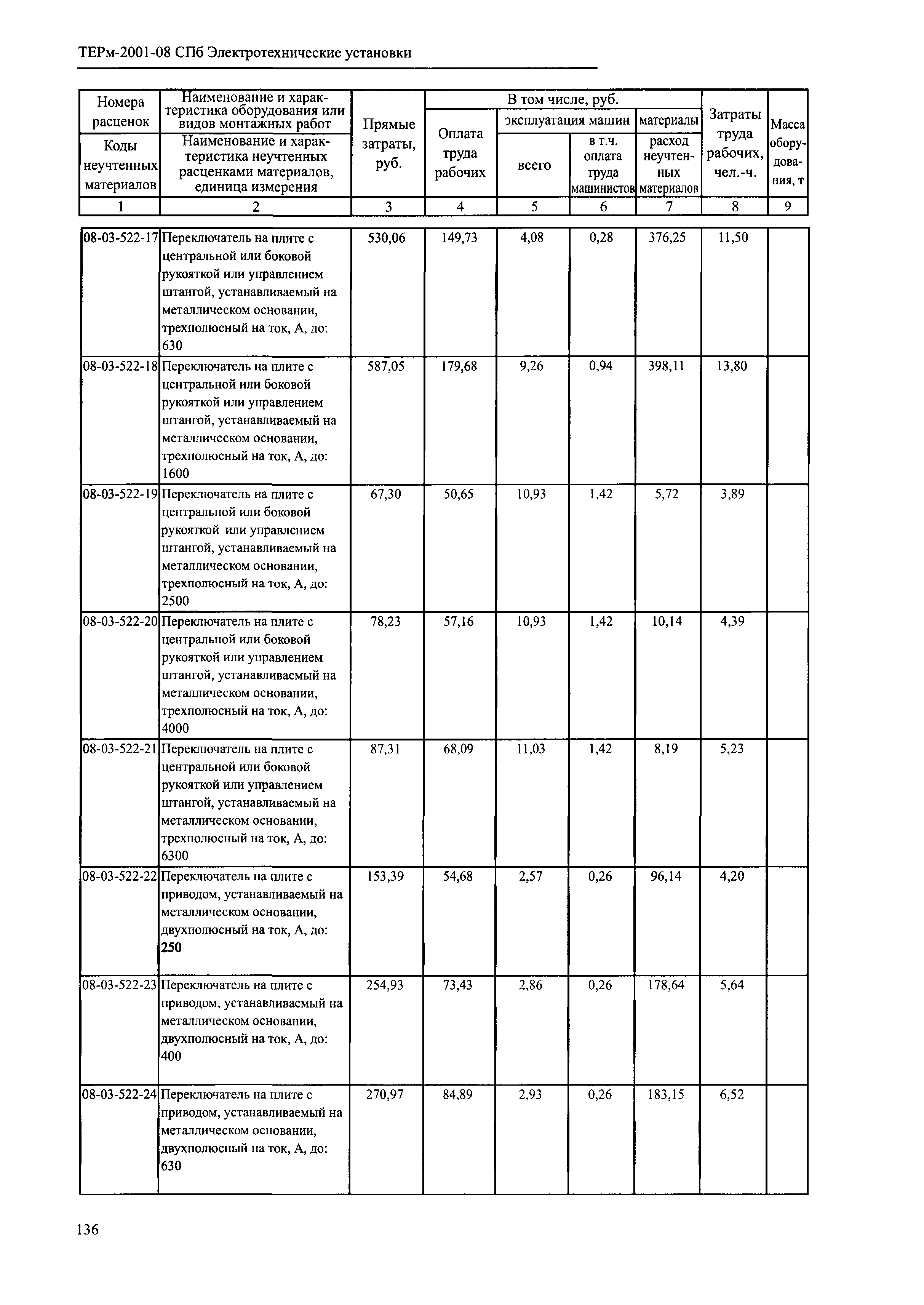 ТЕРм 2001-08 СПб