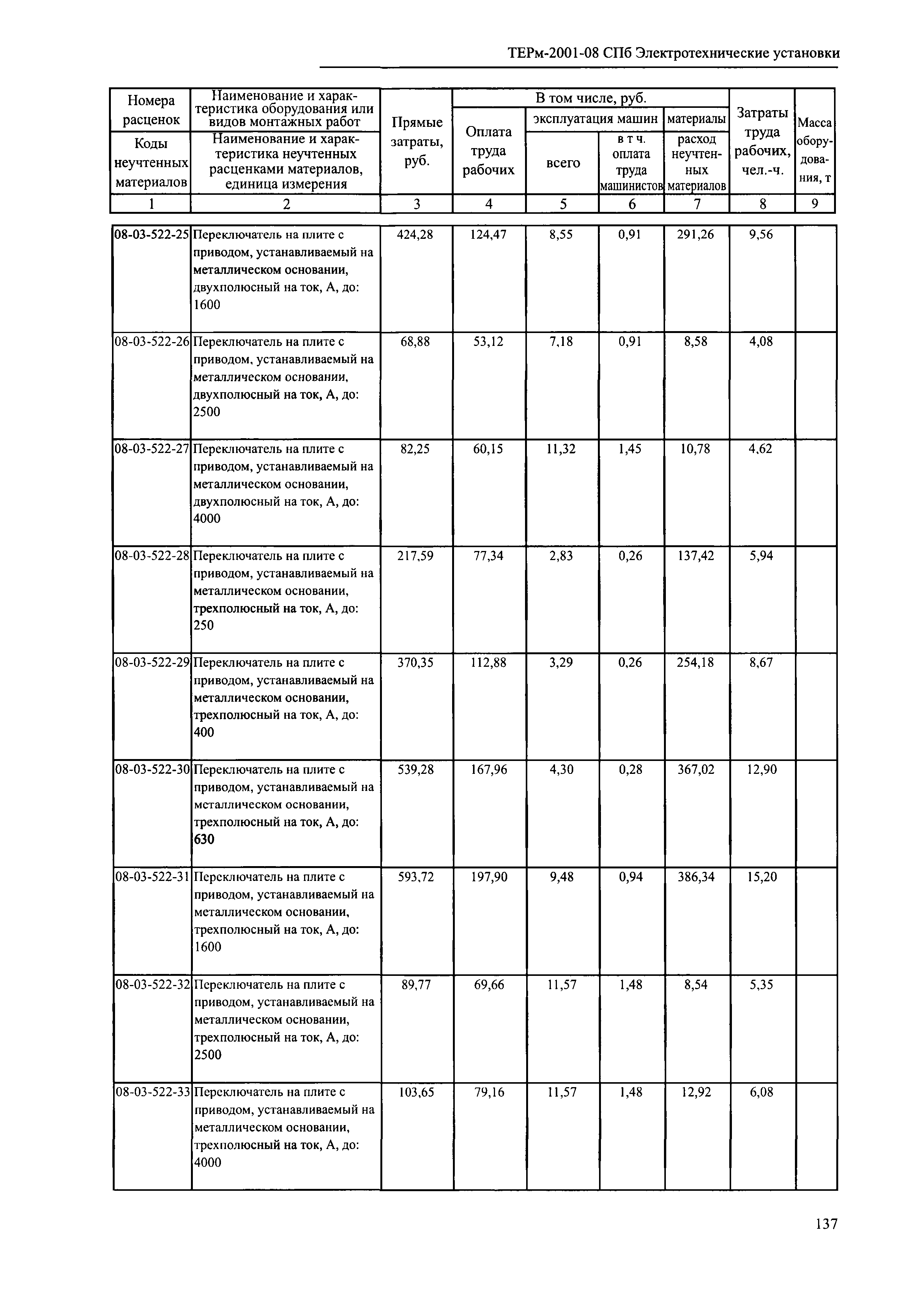 ТЕРм 2001-08 СПб