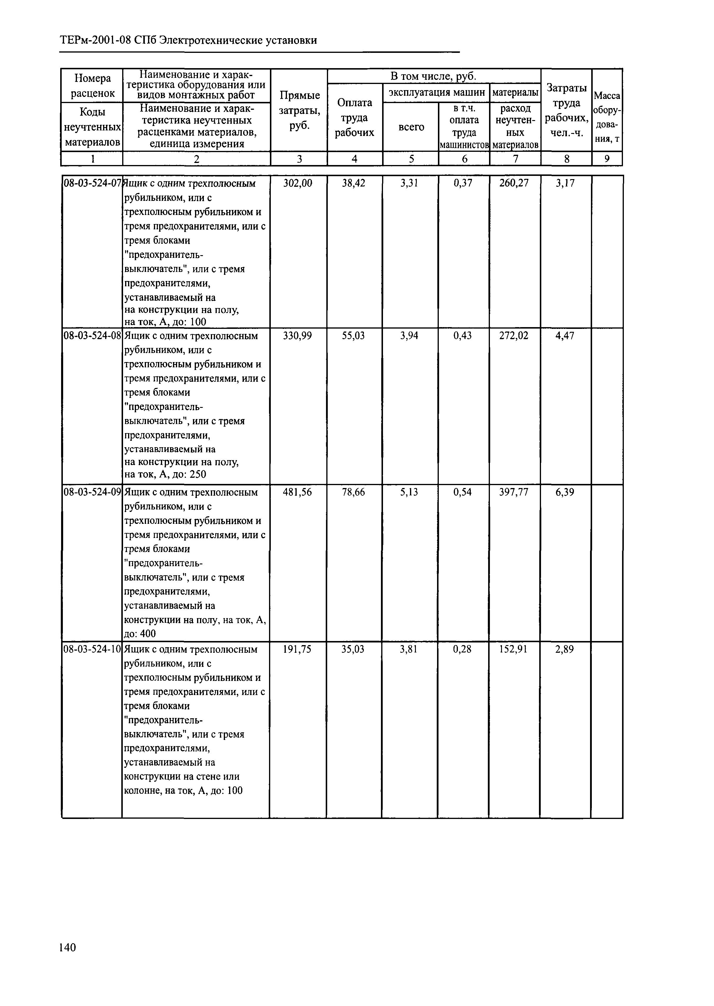 ТЕРм 2001-08 СПб