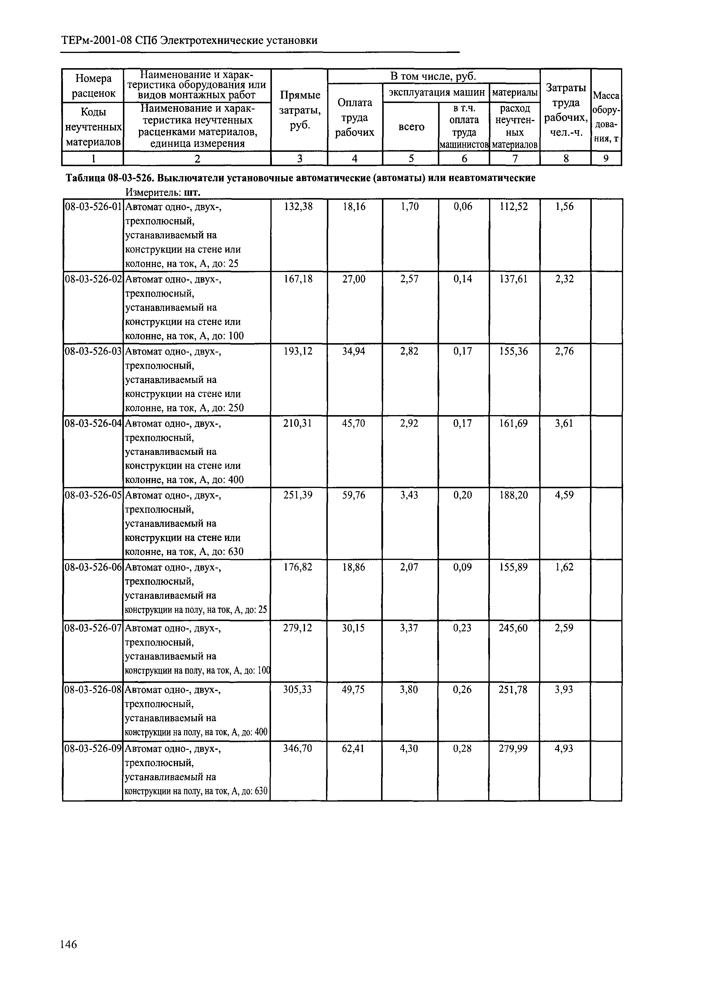 ТЕРм 2001-08 СПб