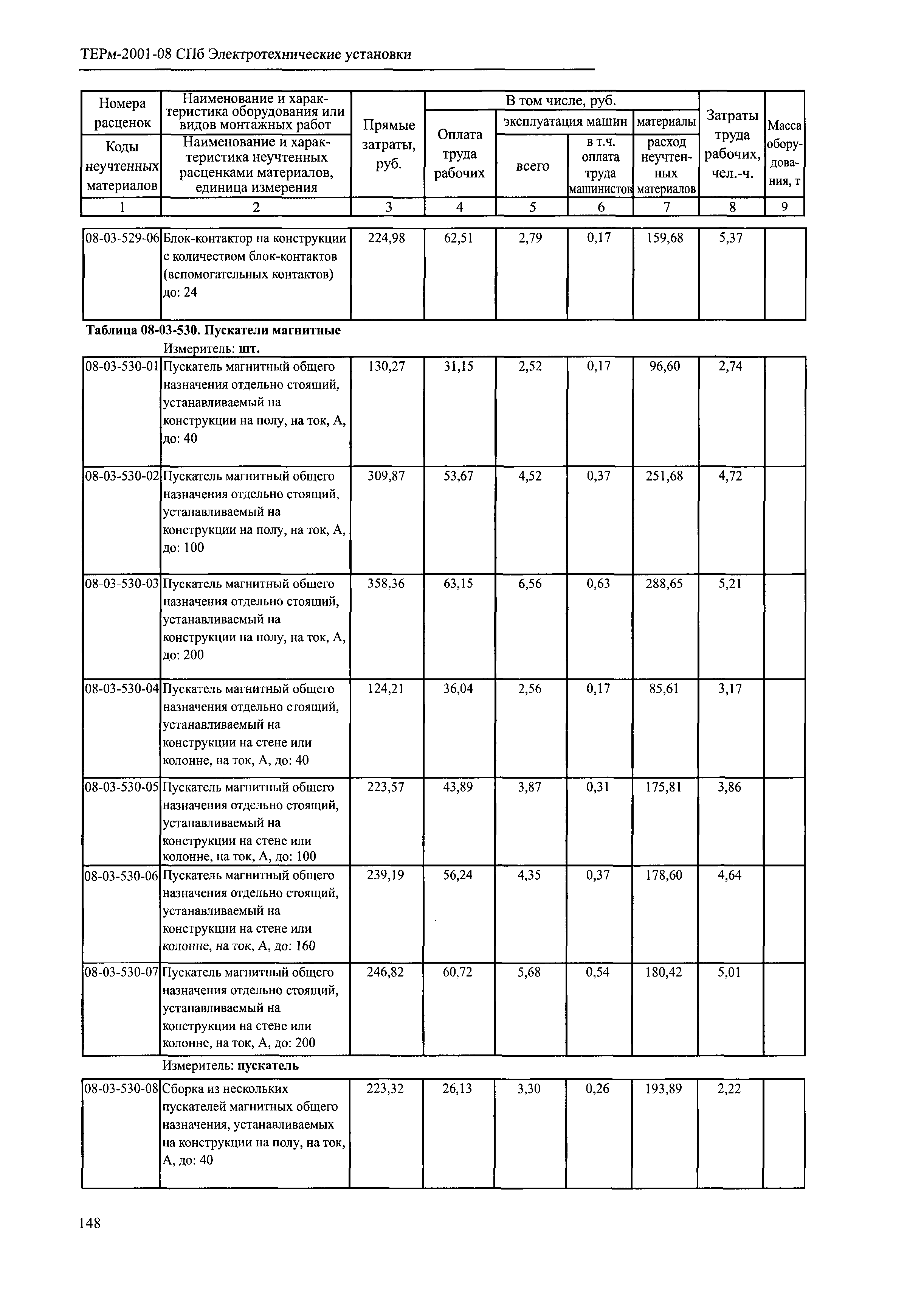 ТЕРм 2001-08 СПб