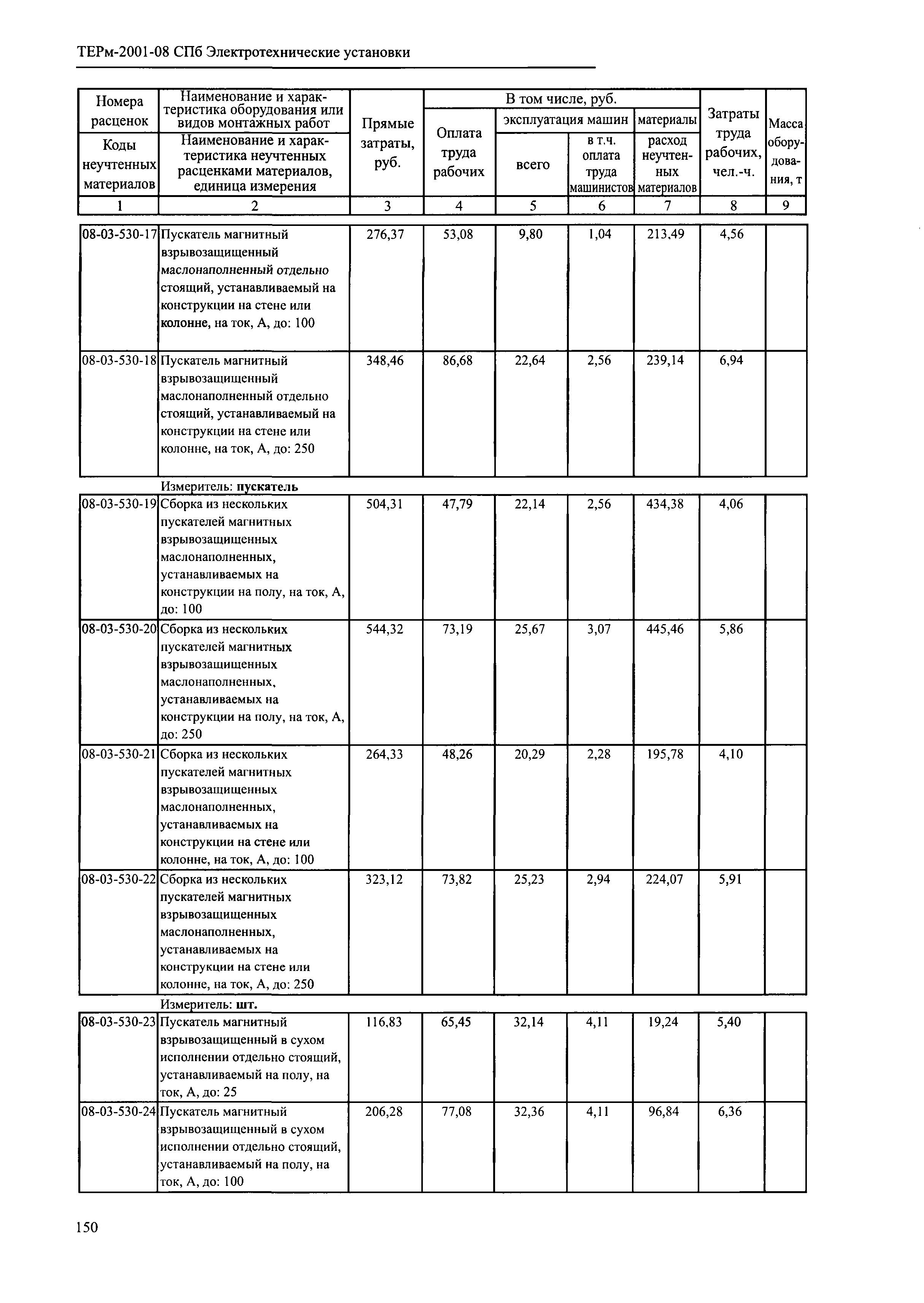 ТЕРм 2001-08 СПб