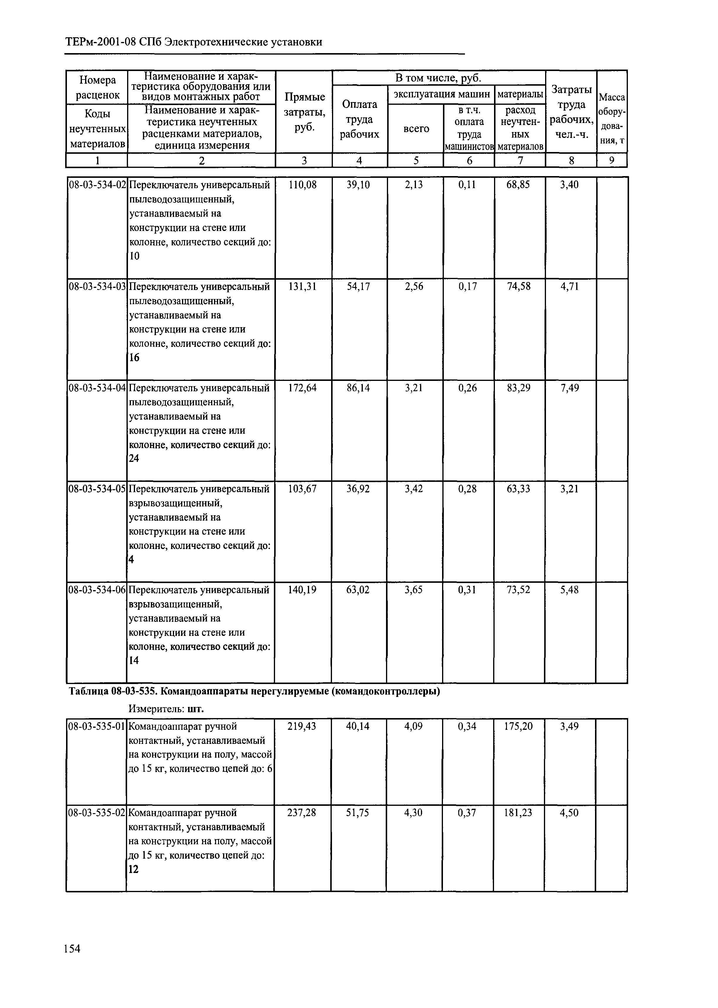 ТЕРм 2001-08 СПб