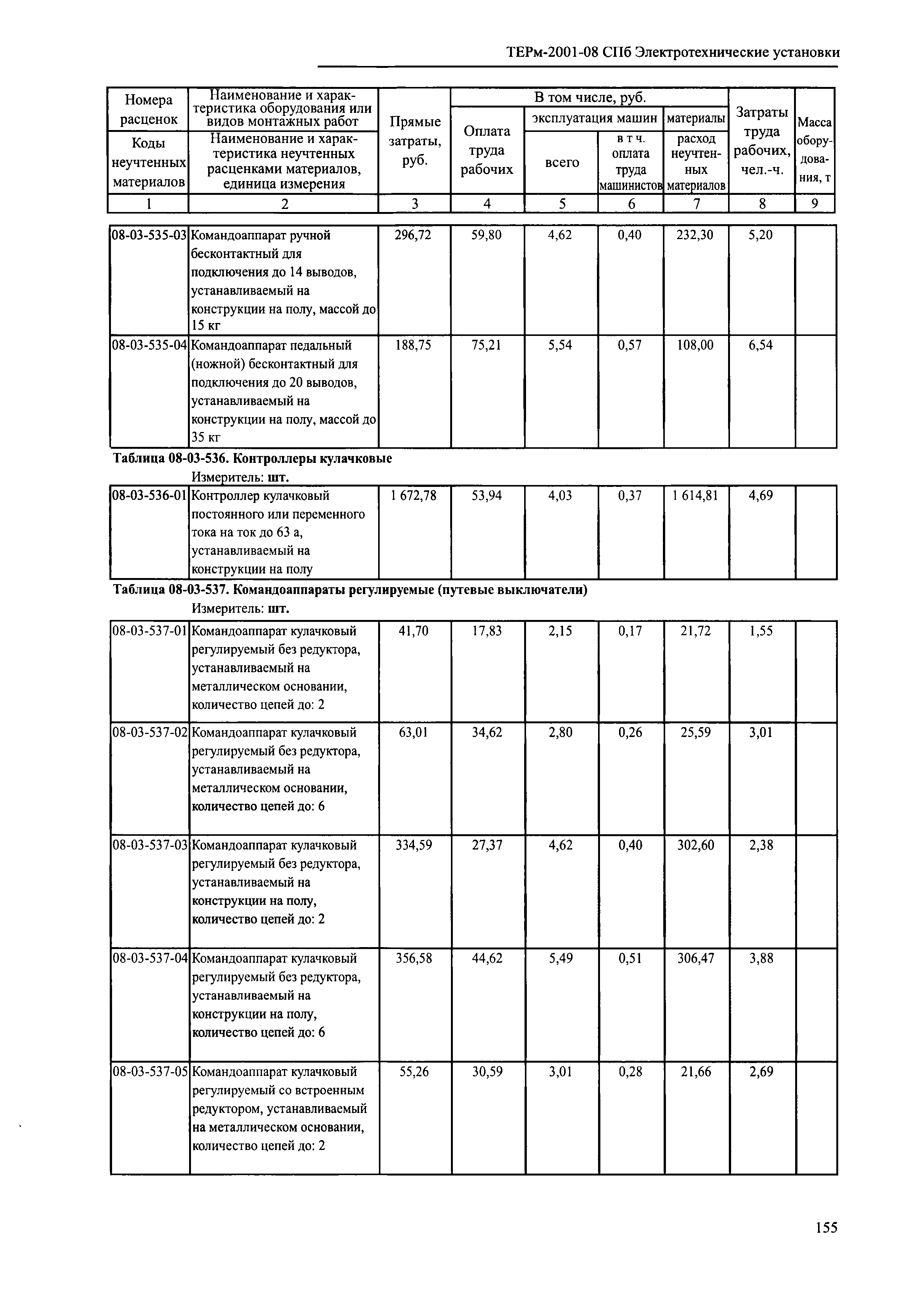 ТЕРм 2001-08 СПб